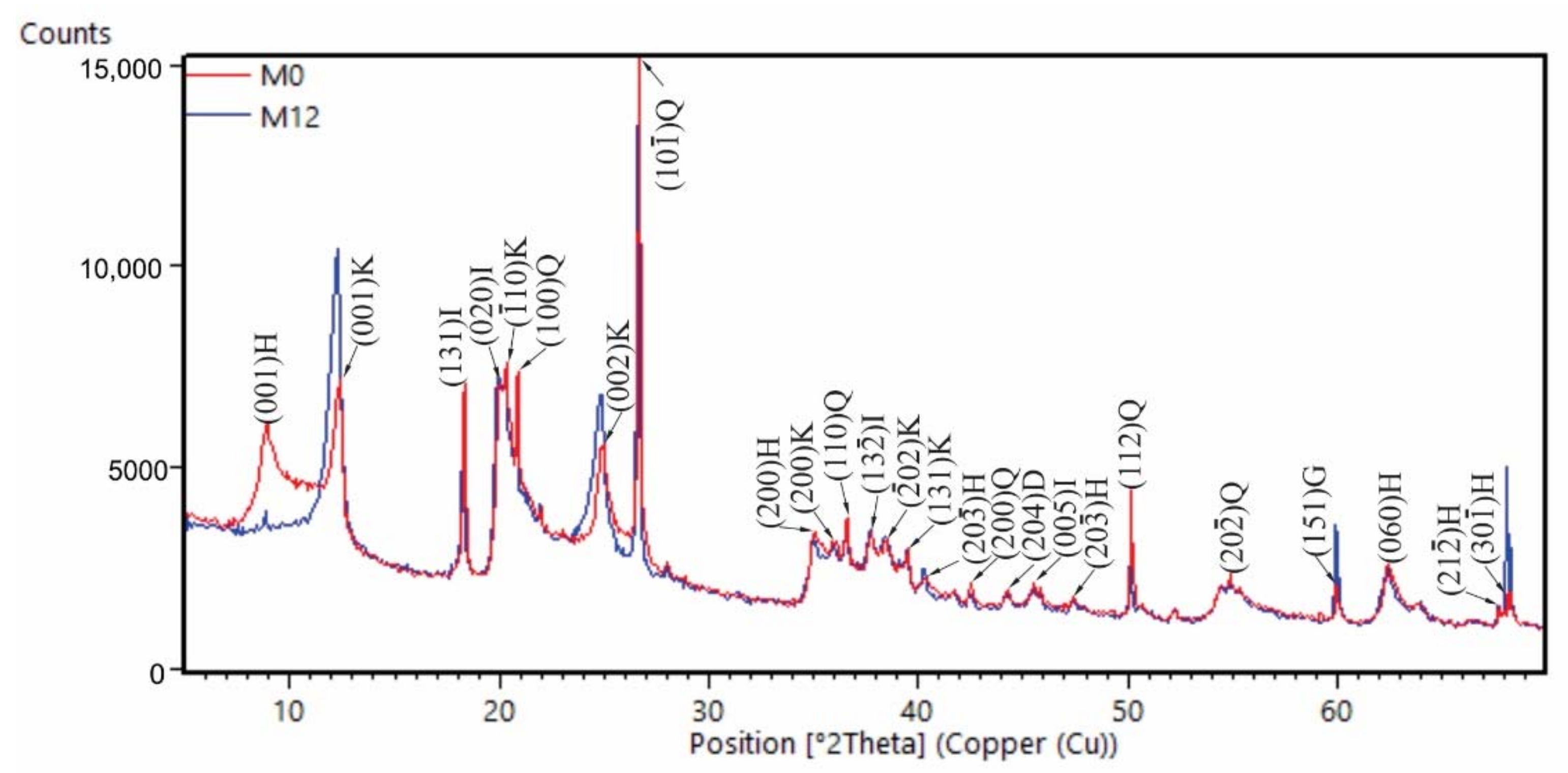 Sustainability 14 02239 g006