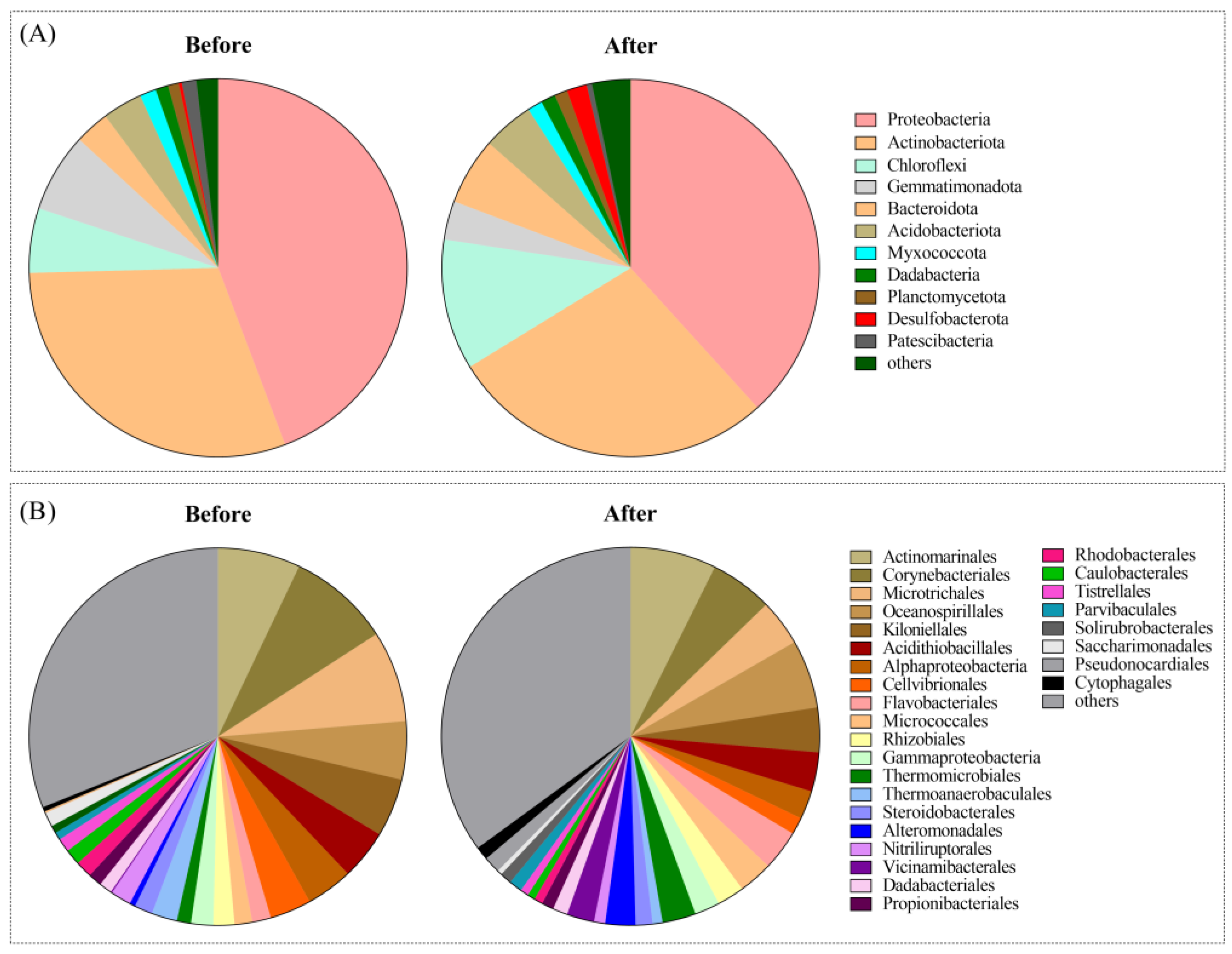 Sustainability 14 02248 g001