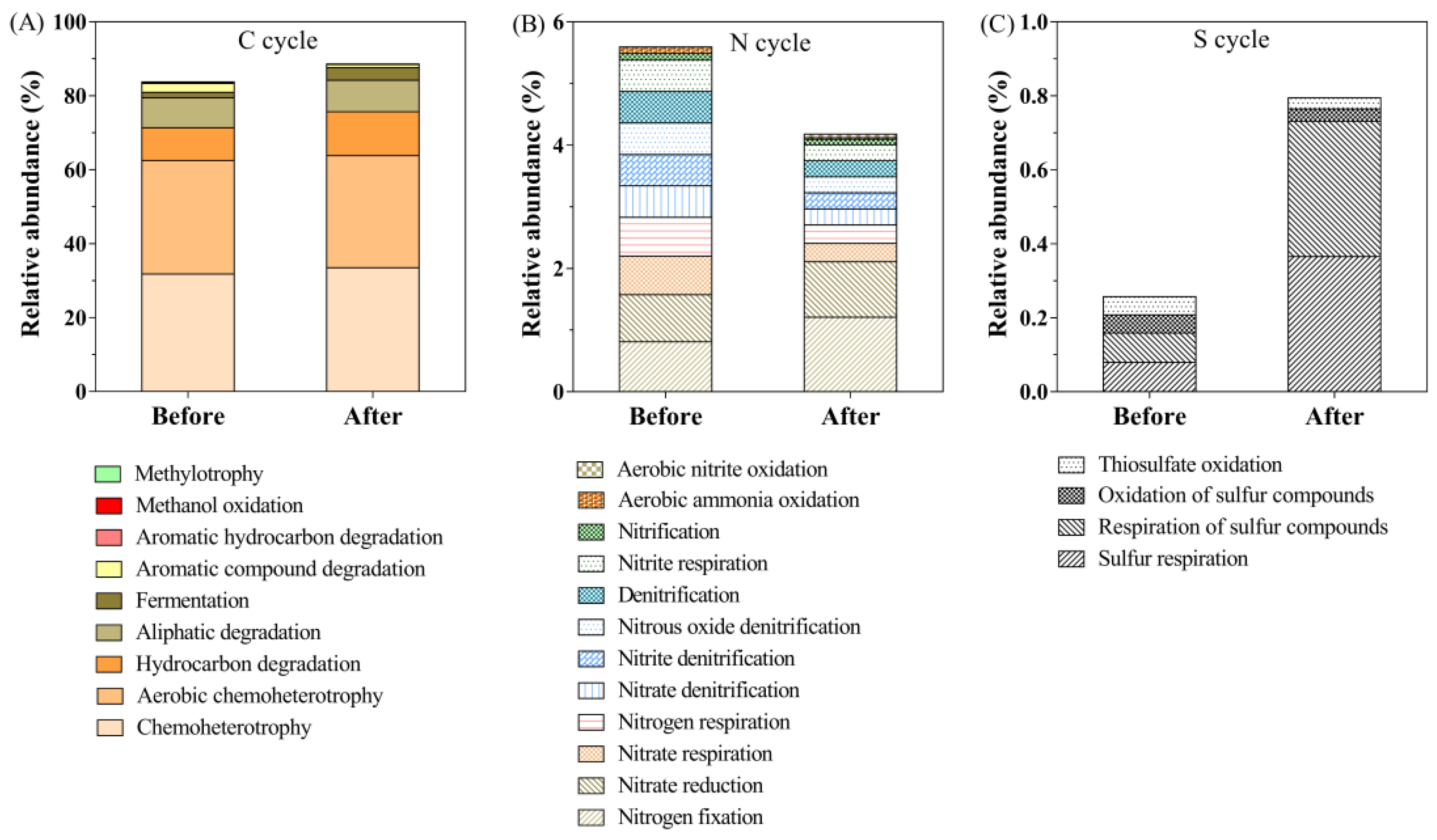Sustainability 14 02248 g003