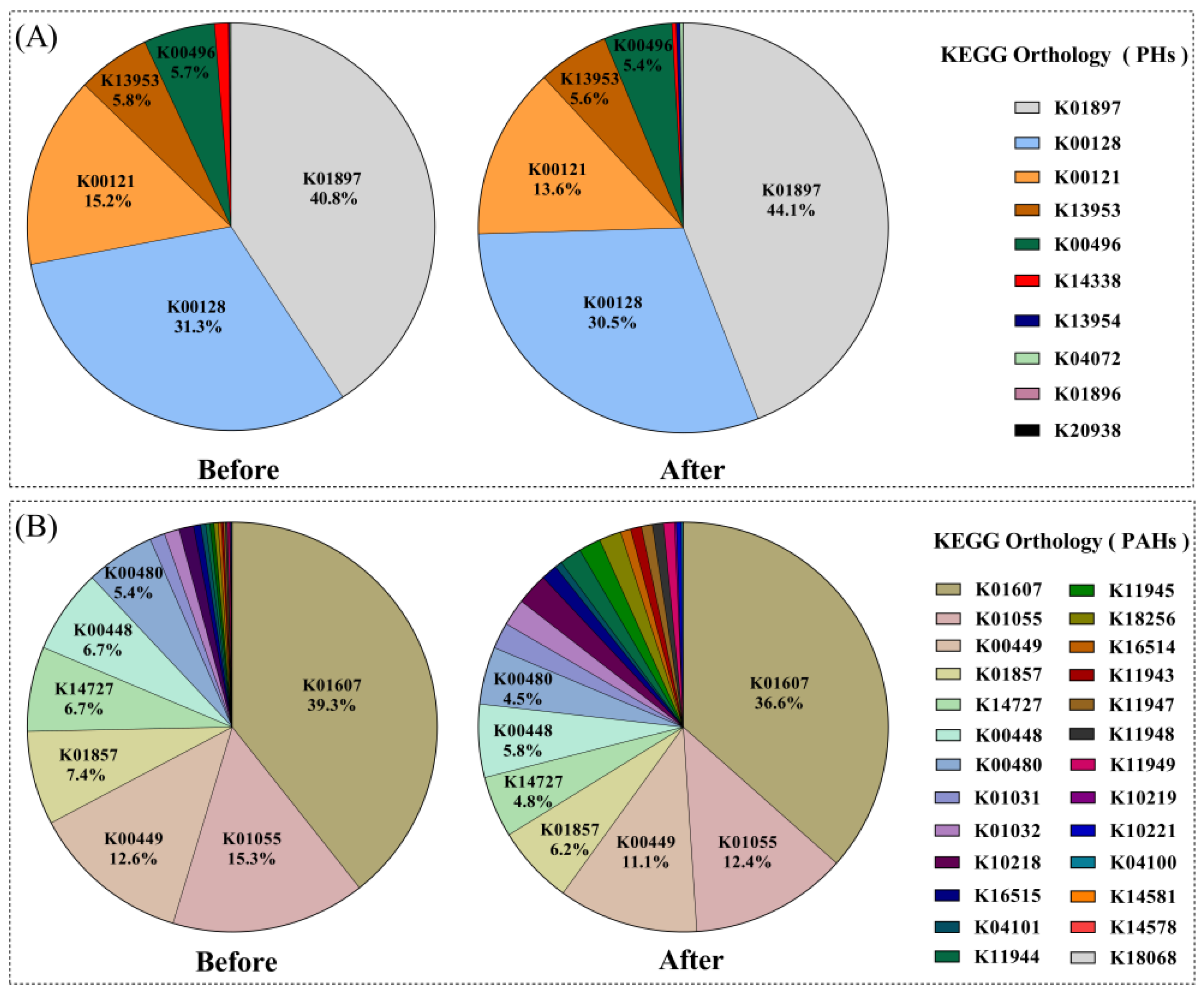Sustainability 14 02248 g005