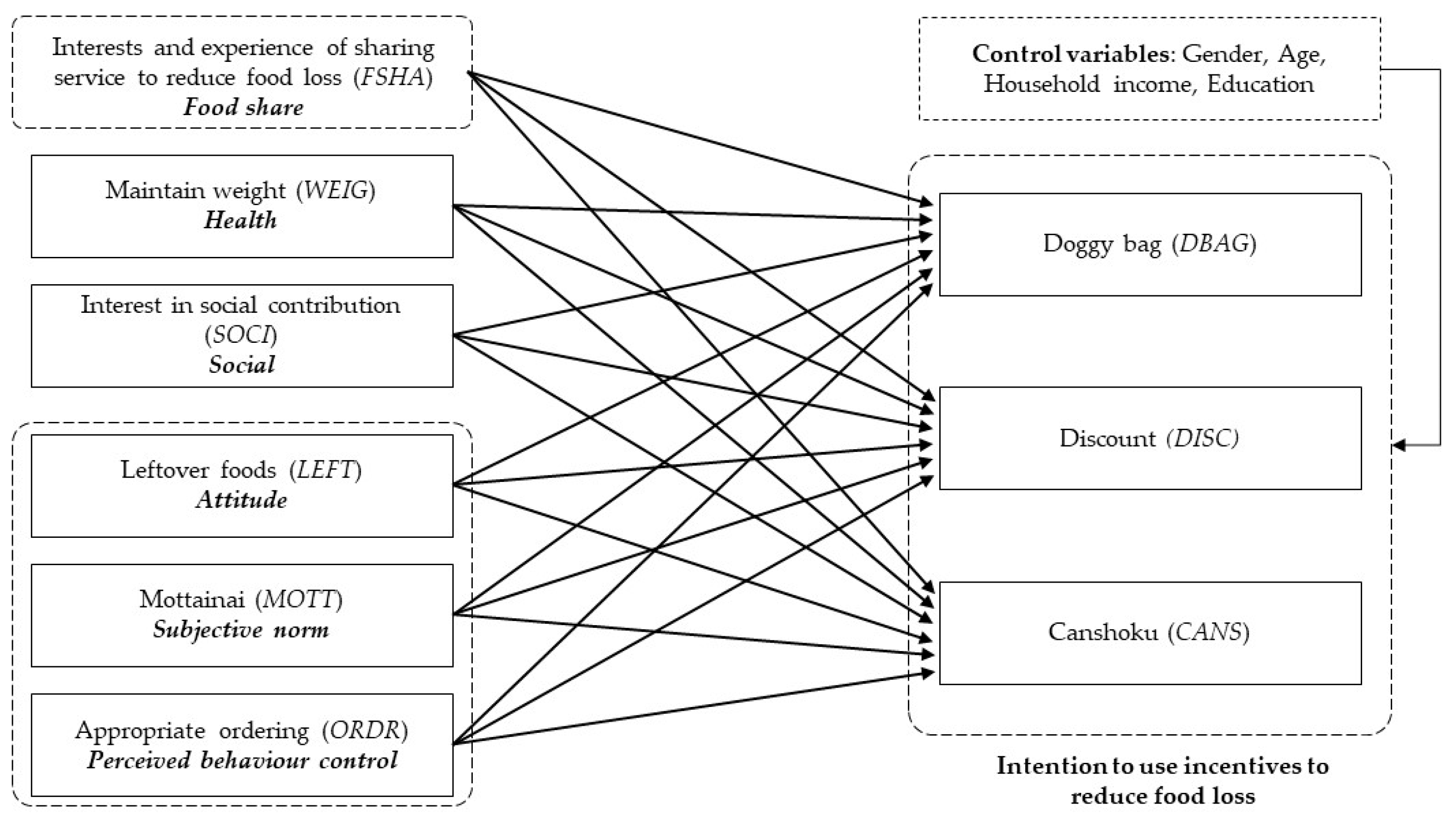 Sustainability 14 02266 g002