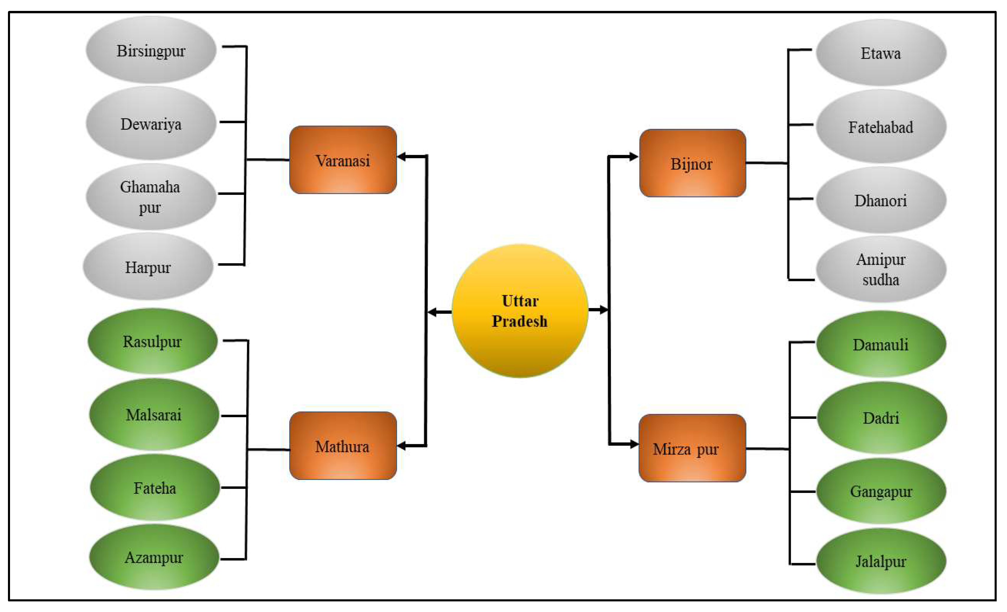 Sustainability 14 02267 g002