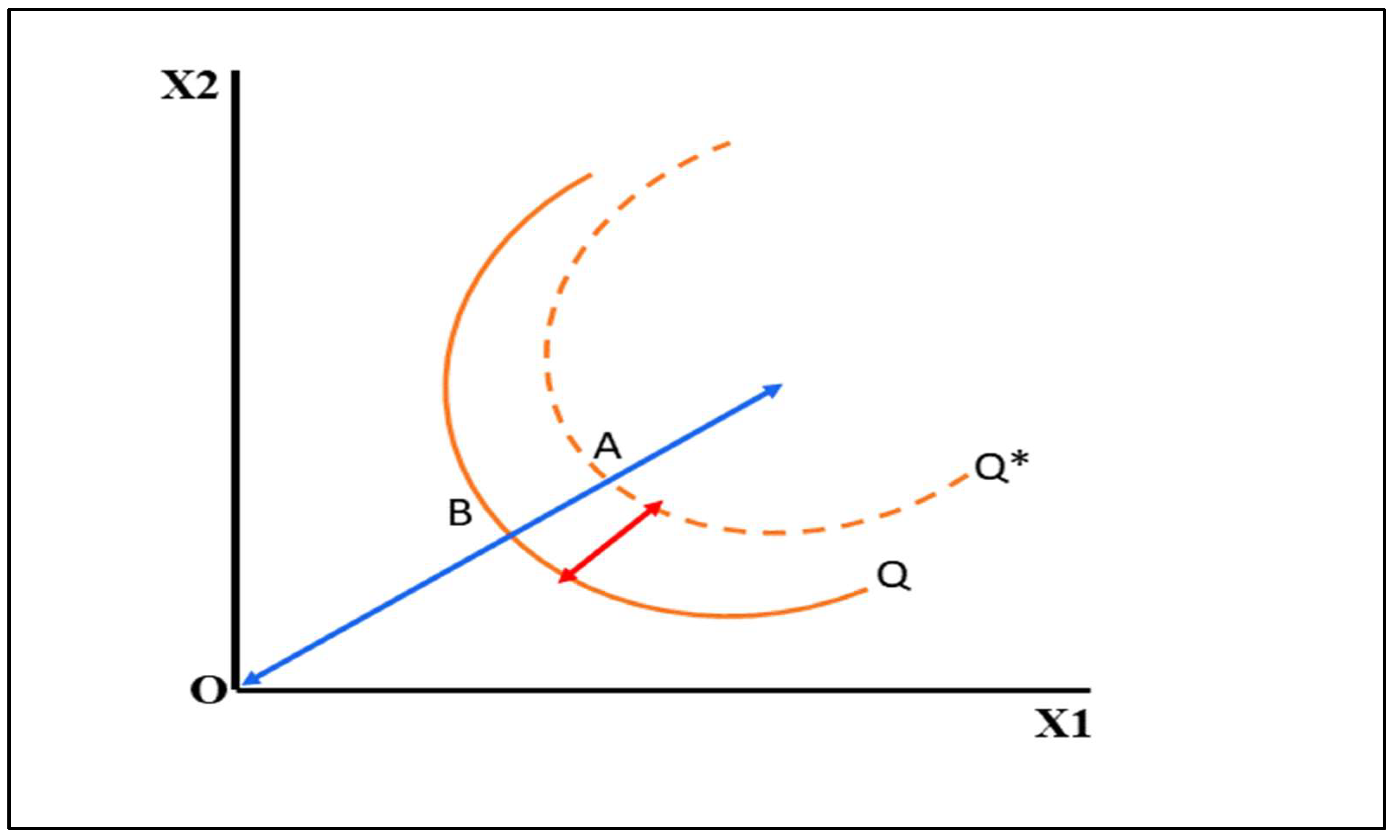 Sustainability 14 02267 g003
