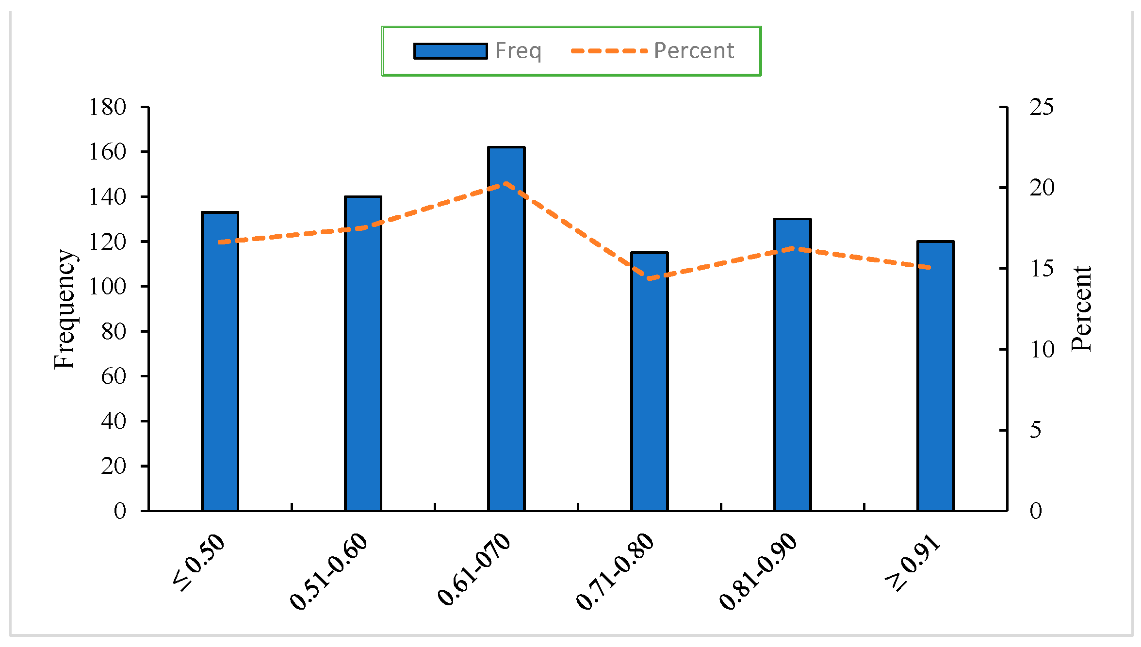 Sustainability 14 02267 g005