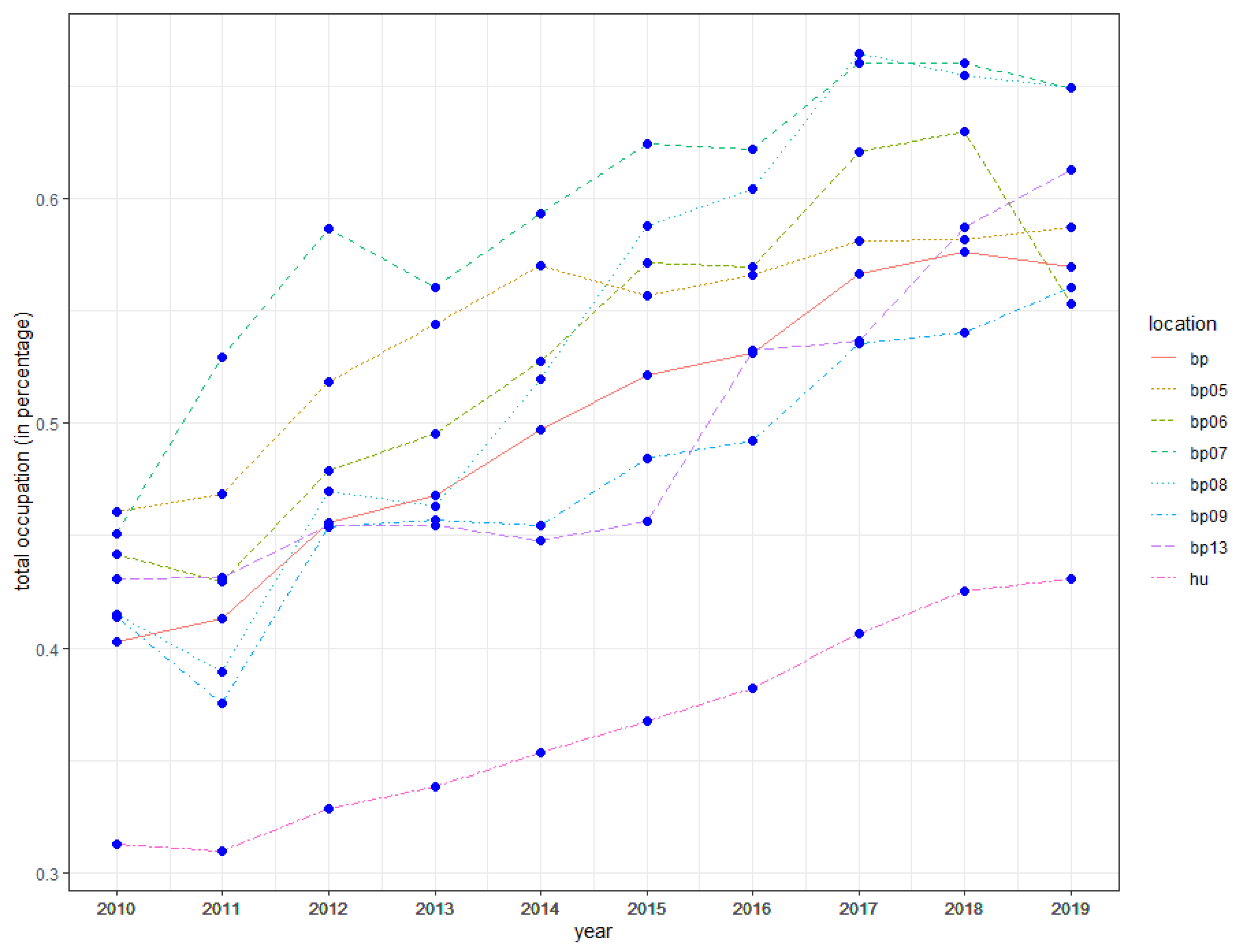 Sustainability 14 02268 g006