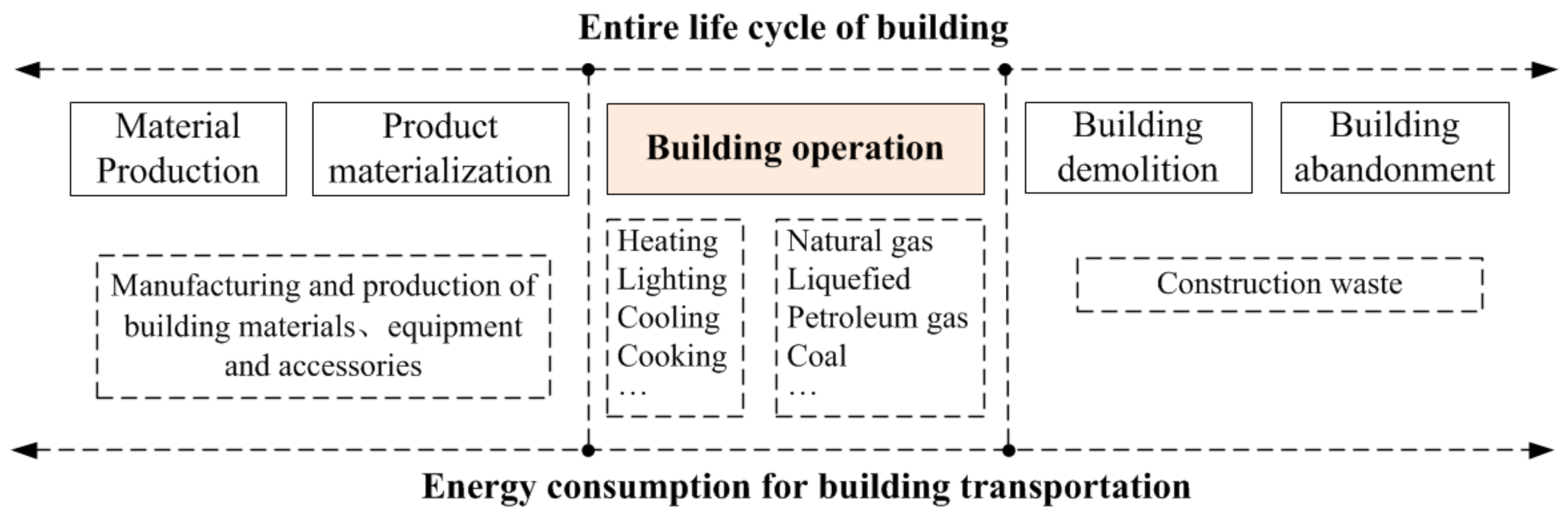 Sustainability 14 02269 g001