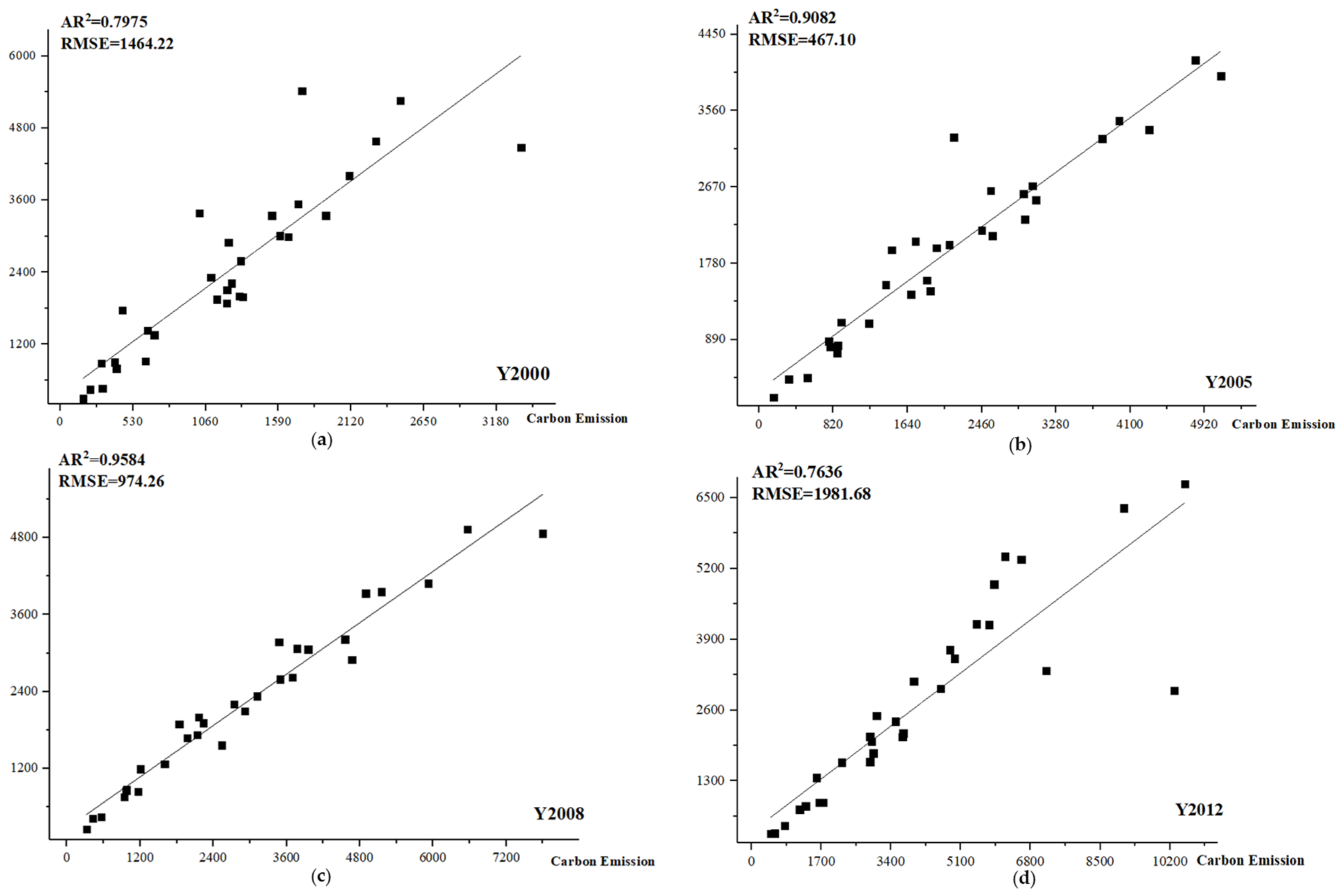 Sustainability 14 02269 g003
