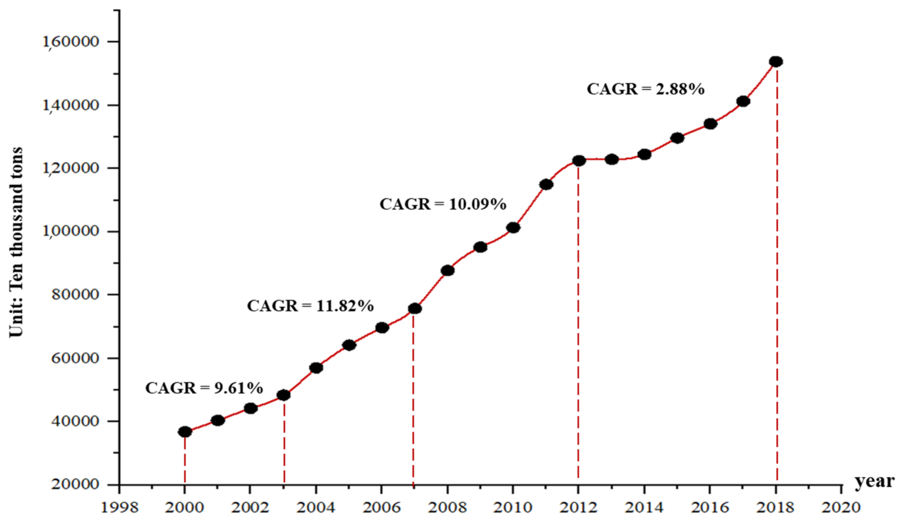 Sustainability 14 02269 g004