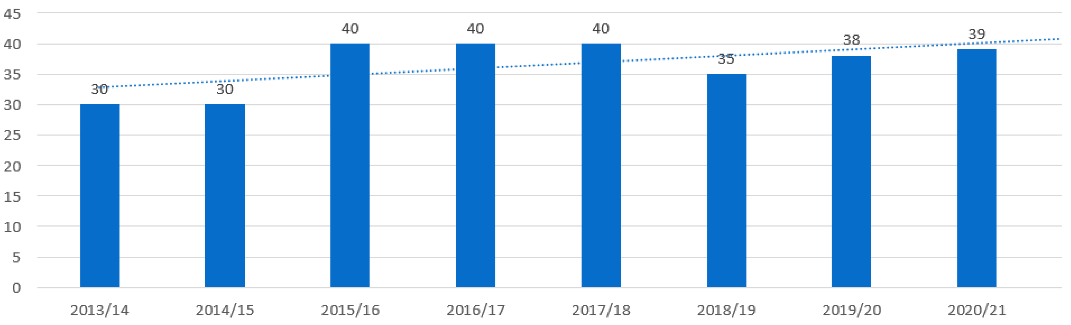 Sustainability 14 02271 g001
