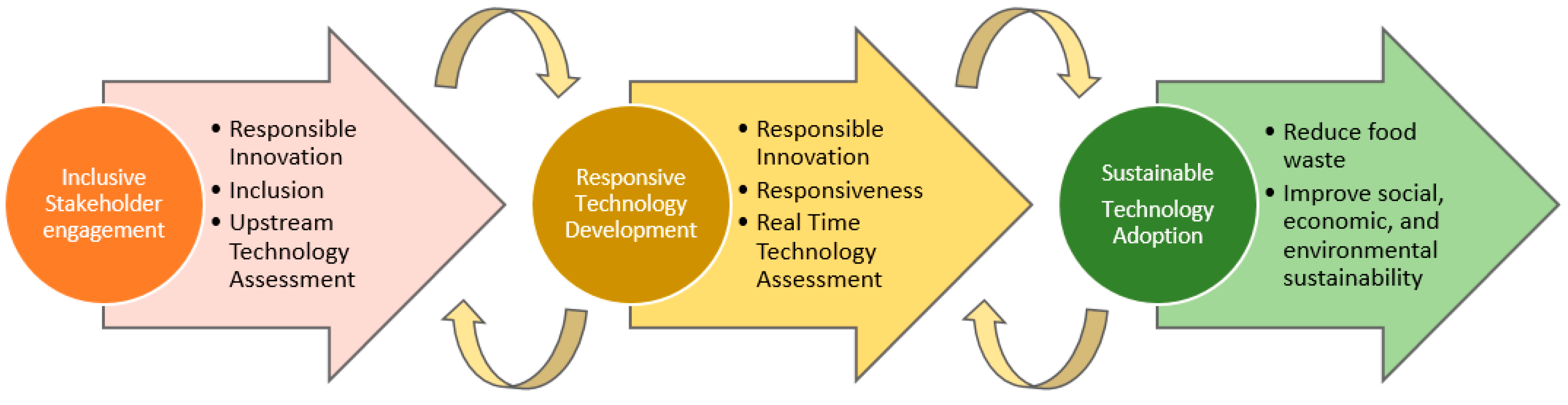 Sustainability 14 02274 g001