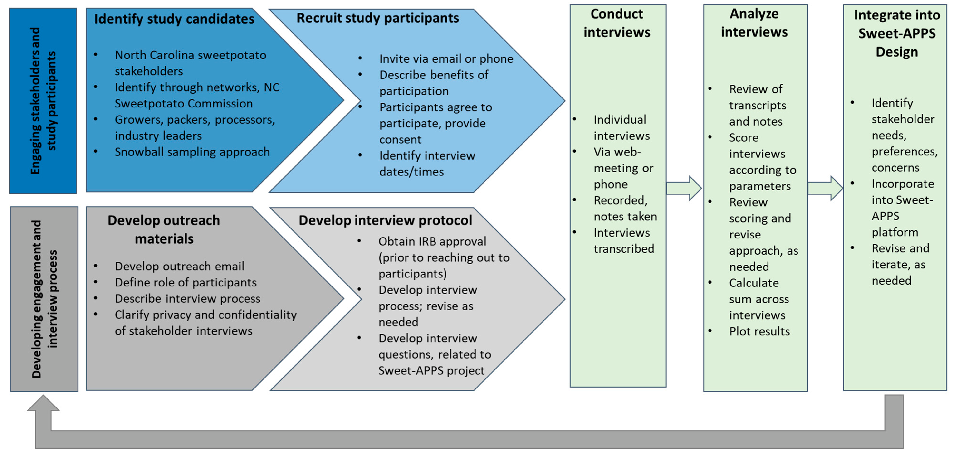 Sustainability 14 02274 g002