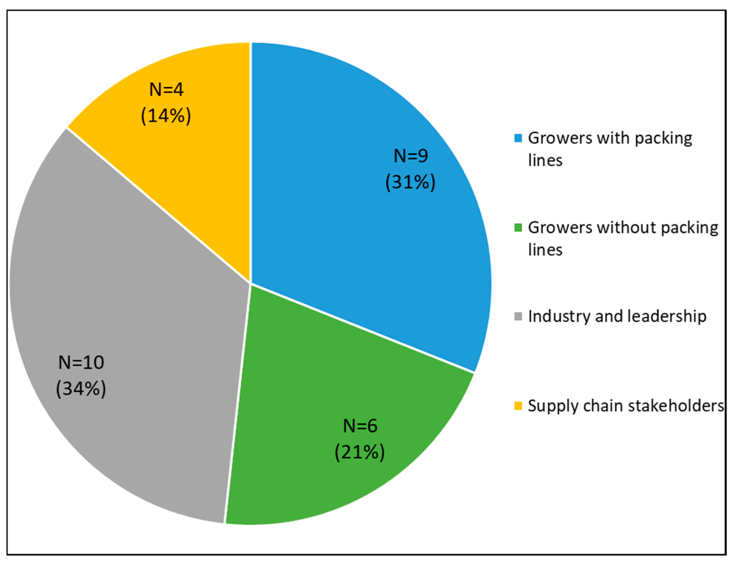 Sustainability 14 02274 g003