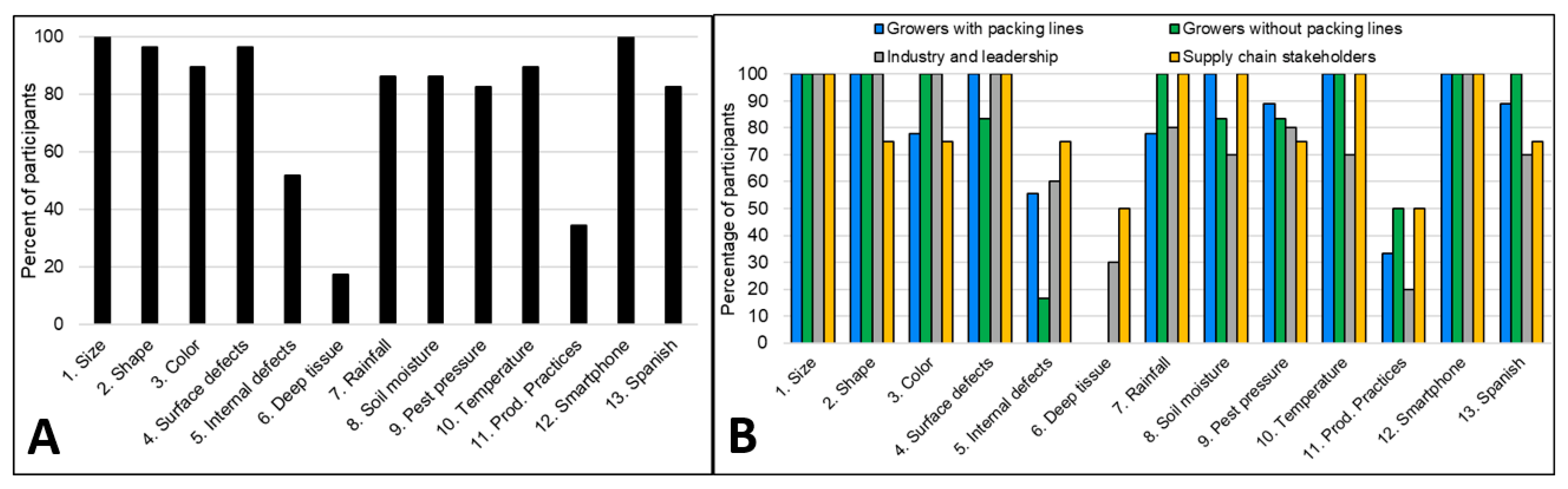 Sustainability 14 02274 g004