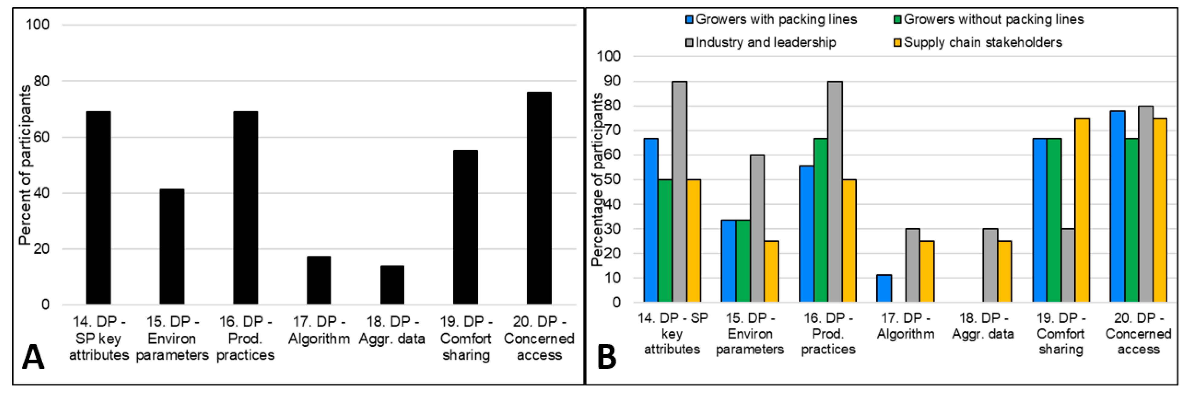 Sustainability 14 02274 g005