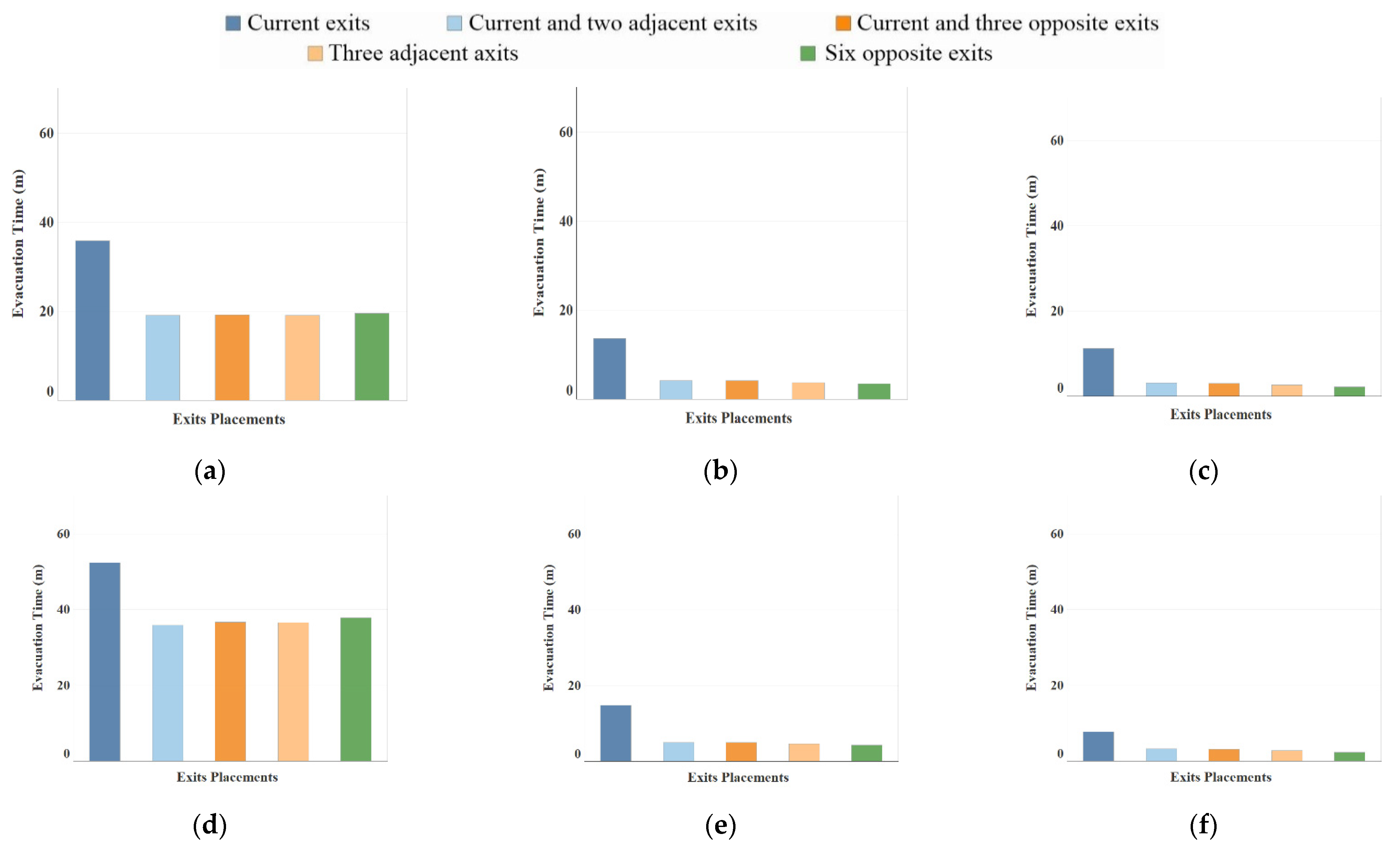 Sustainability 14 02278 g004a Sustainability 14 02278 g004a