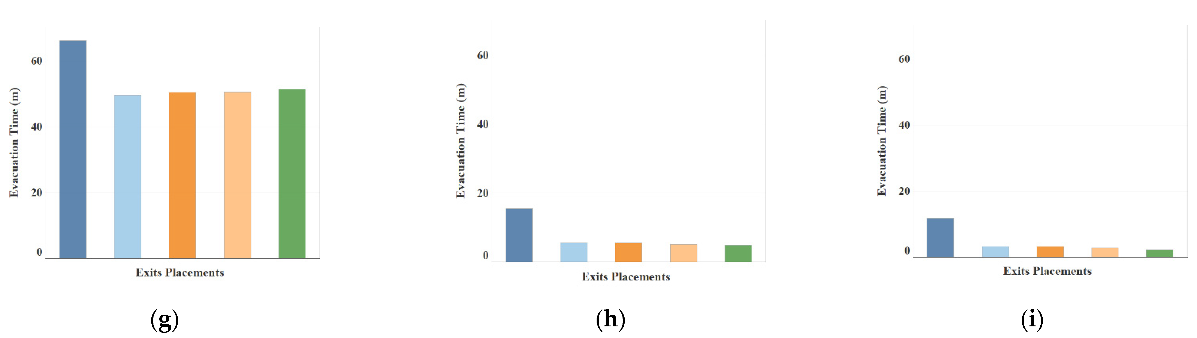 Sustainability 14 02278 g004b Sustainability 14 02278 g004b