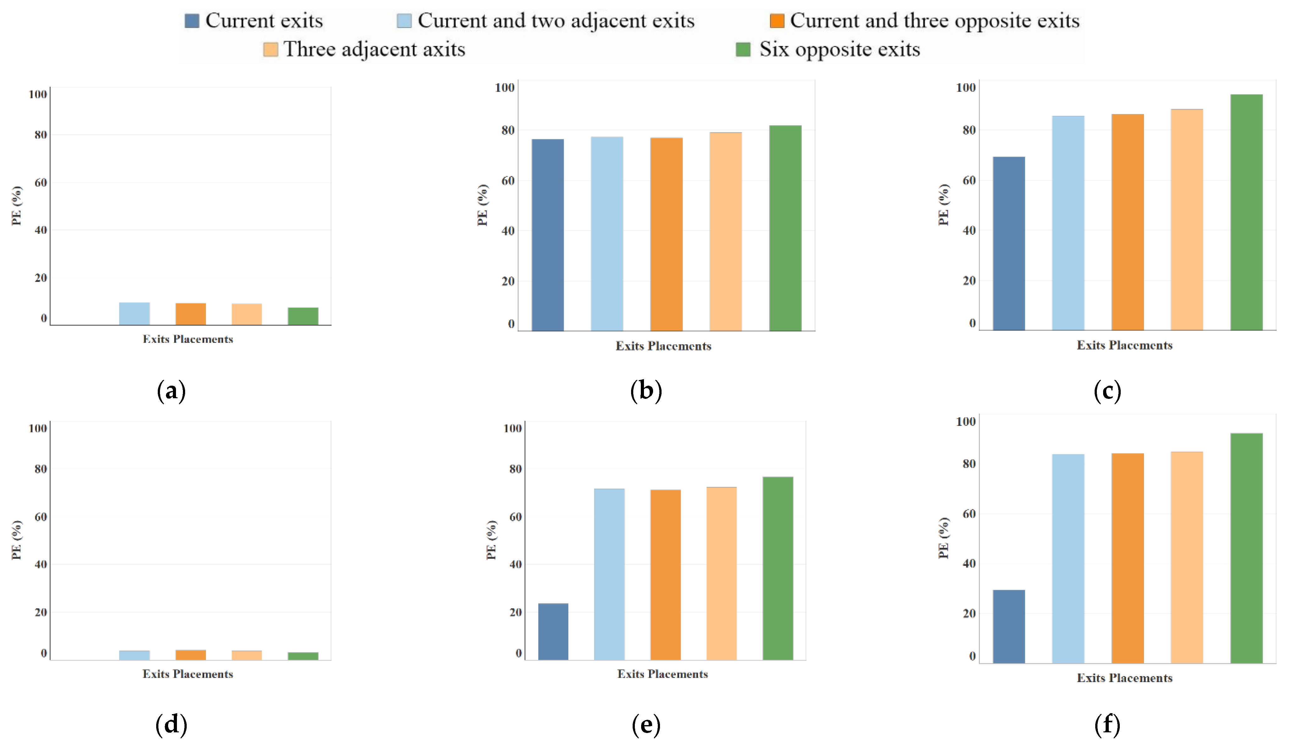Sustainability 14 02278 g007a Sustainability 14 02278 g007a
