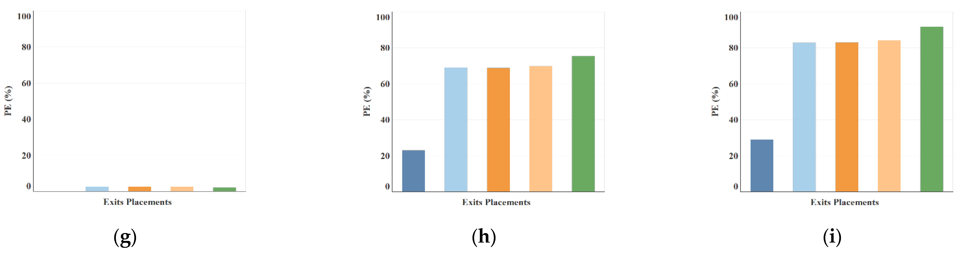 Sustainability 14 02278 g007b Sustainability 14 02278 g007b
