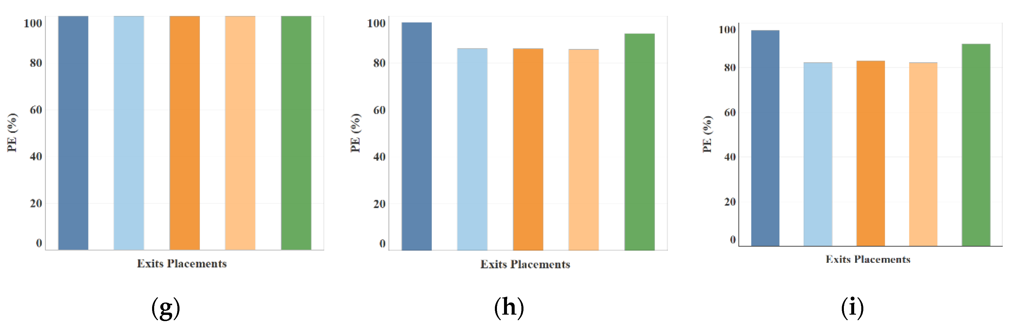 Sustainability 14 02278 g008b Sustainability 14 02278 g008b