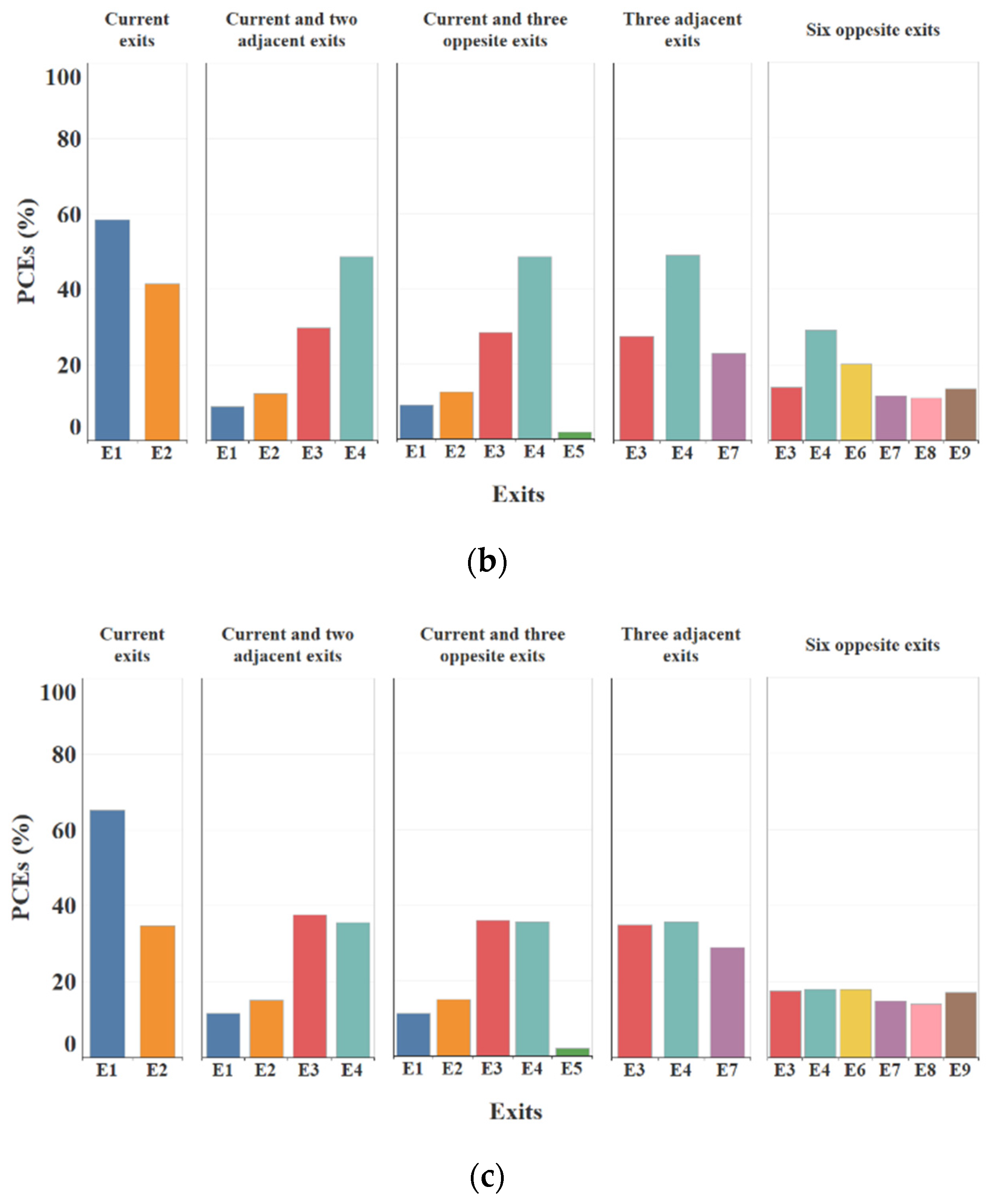 Sustainability 14 02278 g009b Sustainability 14 02278 g009b