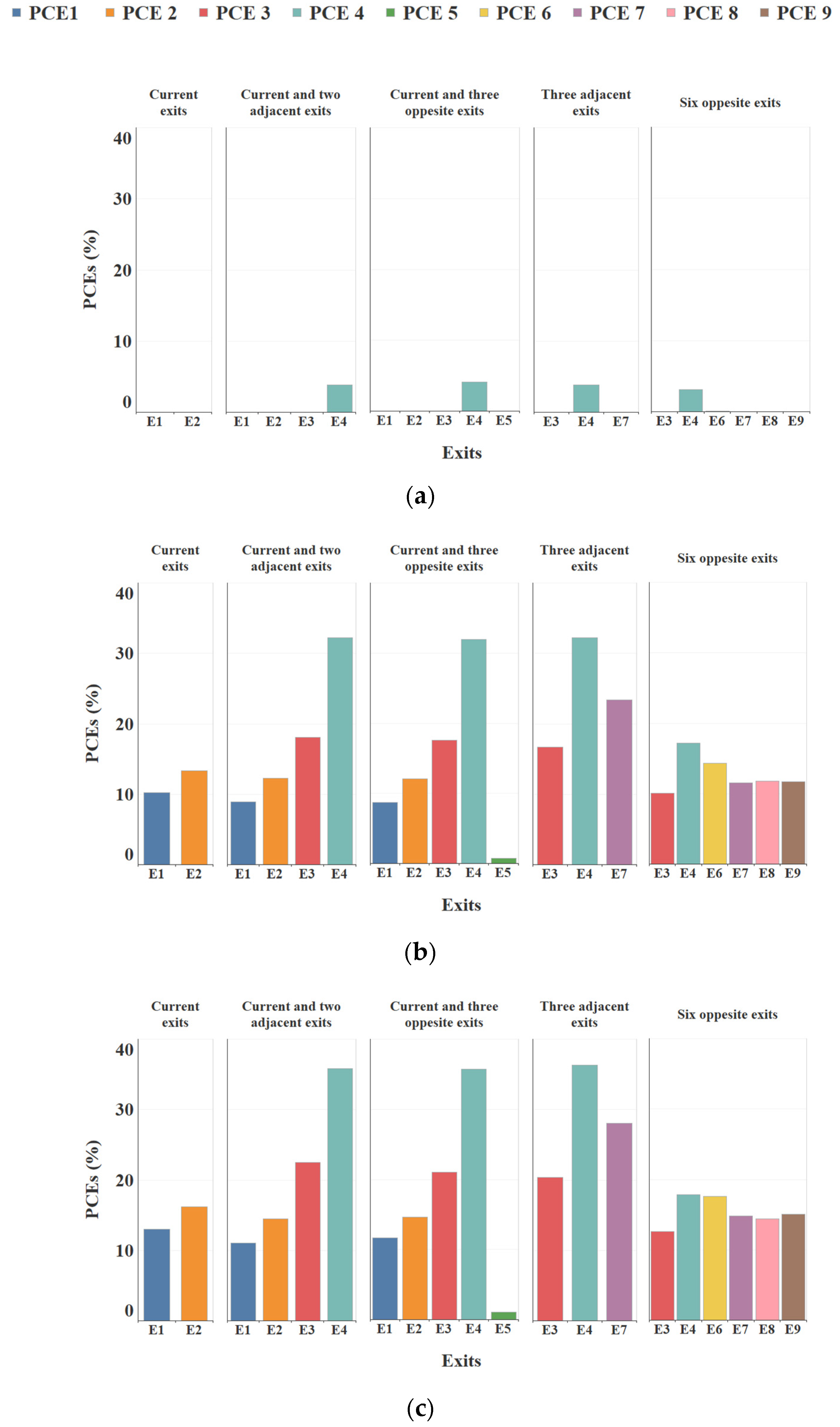 Sustainability 14 02278 g010 Sustainability 14 02278 g010
