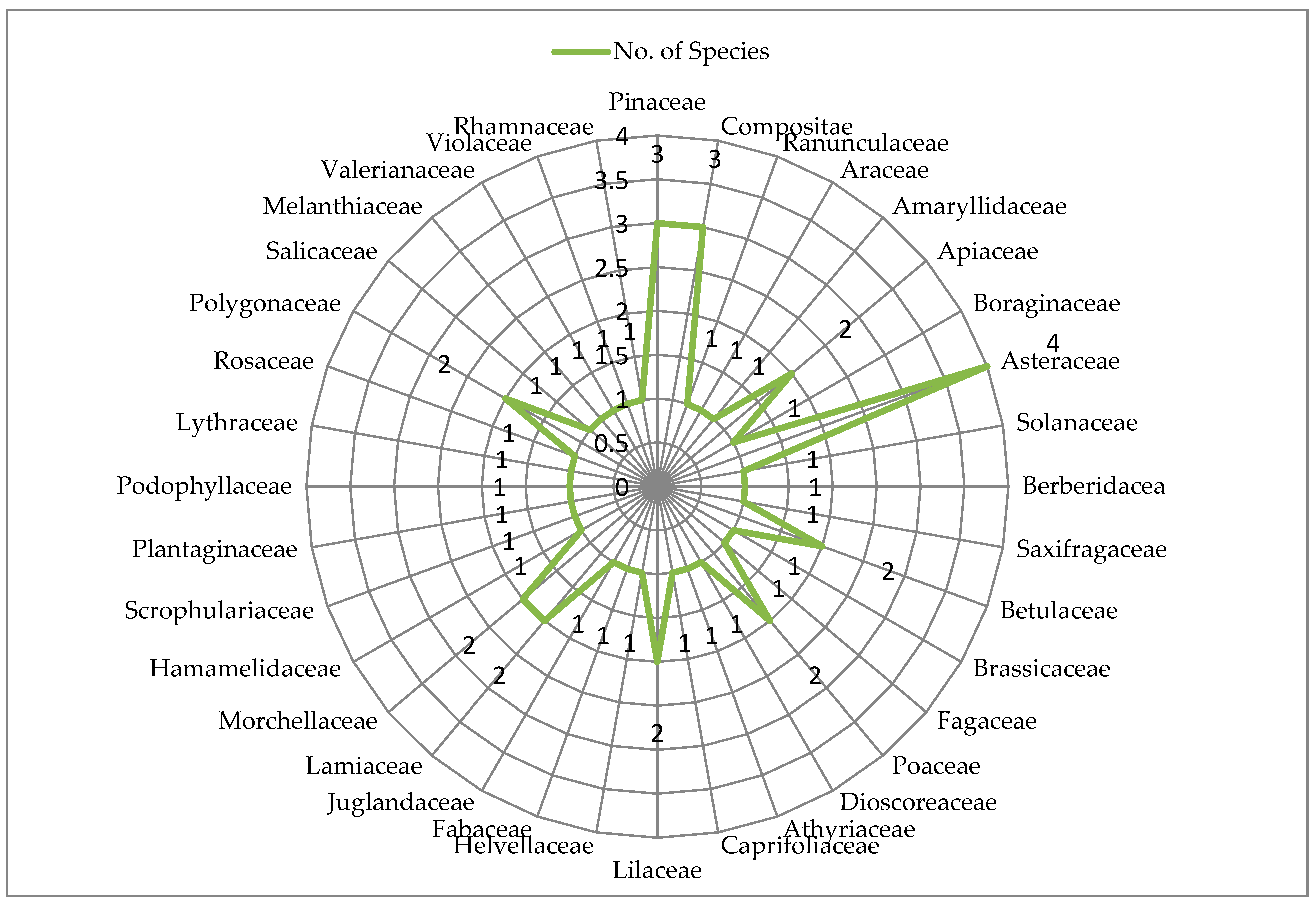 Sustainability 14 02281 g002