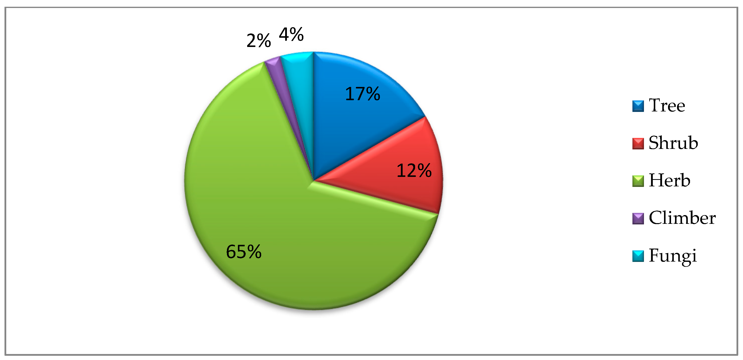 Sustainability 14 02281 g003