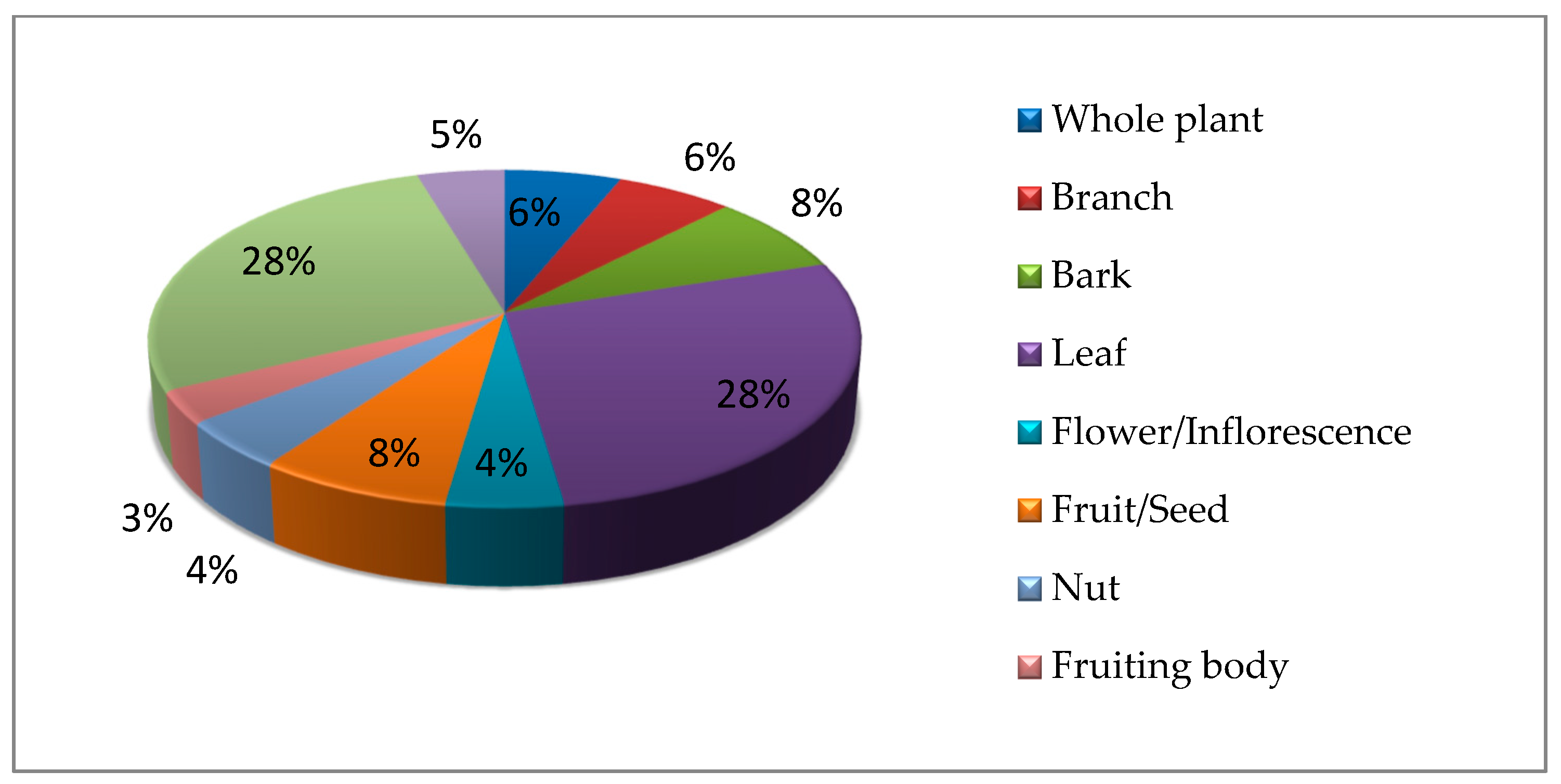 Sustainability 14 02281 g004