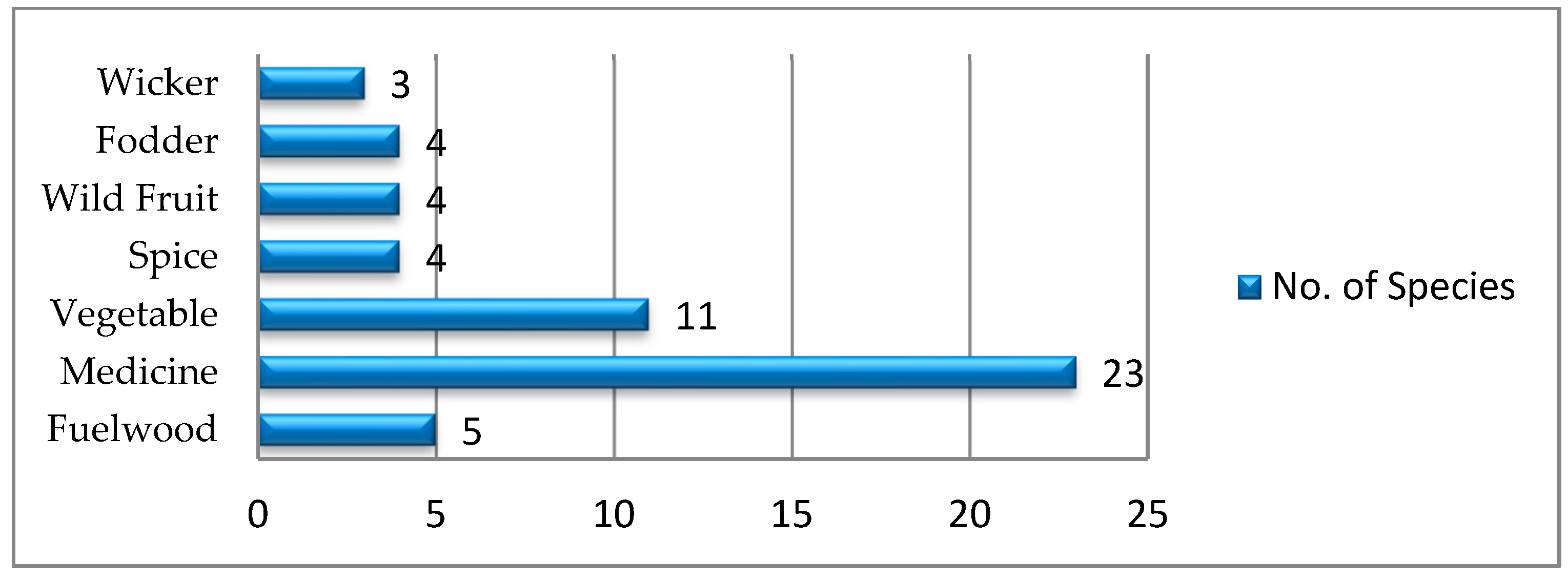 Sustainability 14 02281 g005