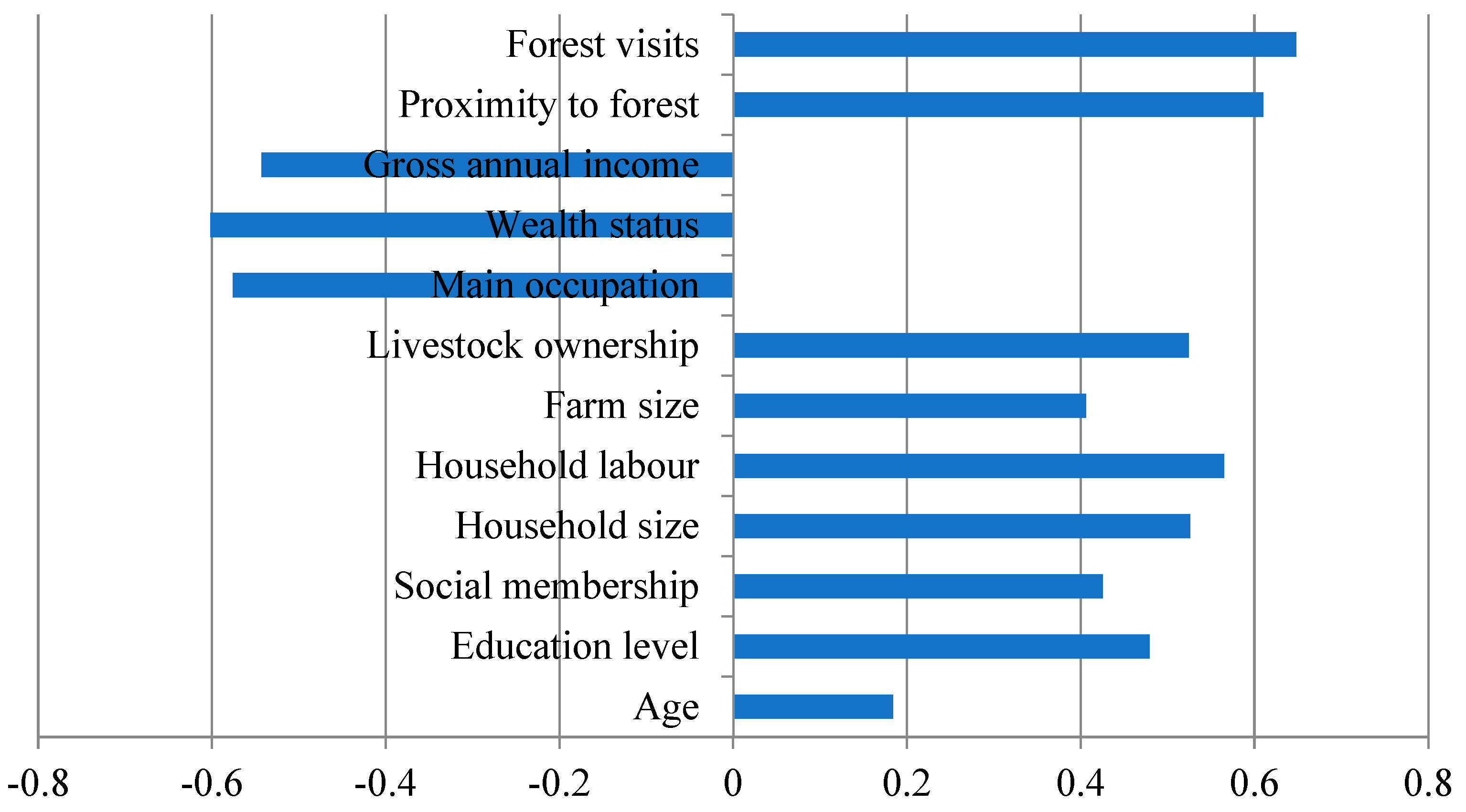 Sustainability 14 02281 g006