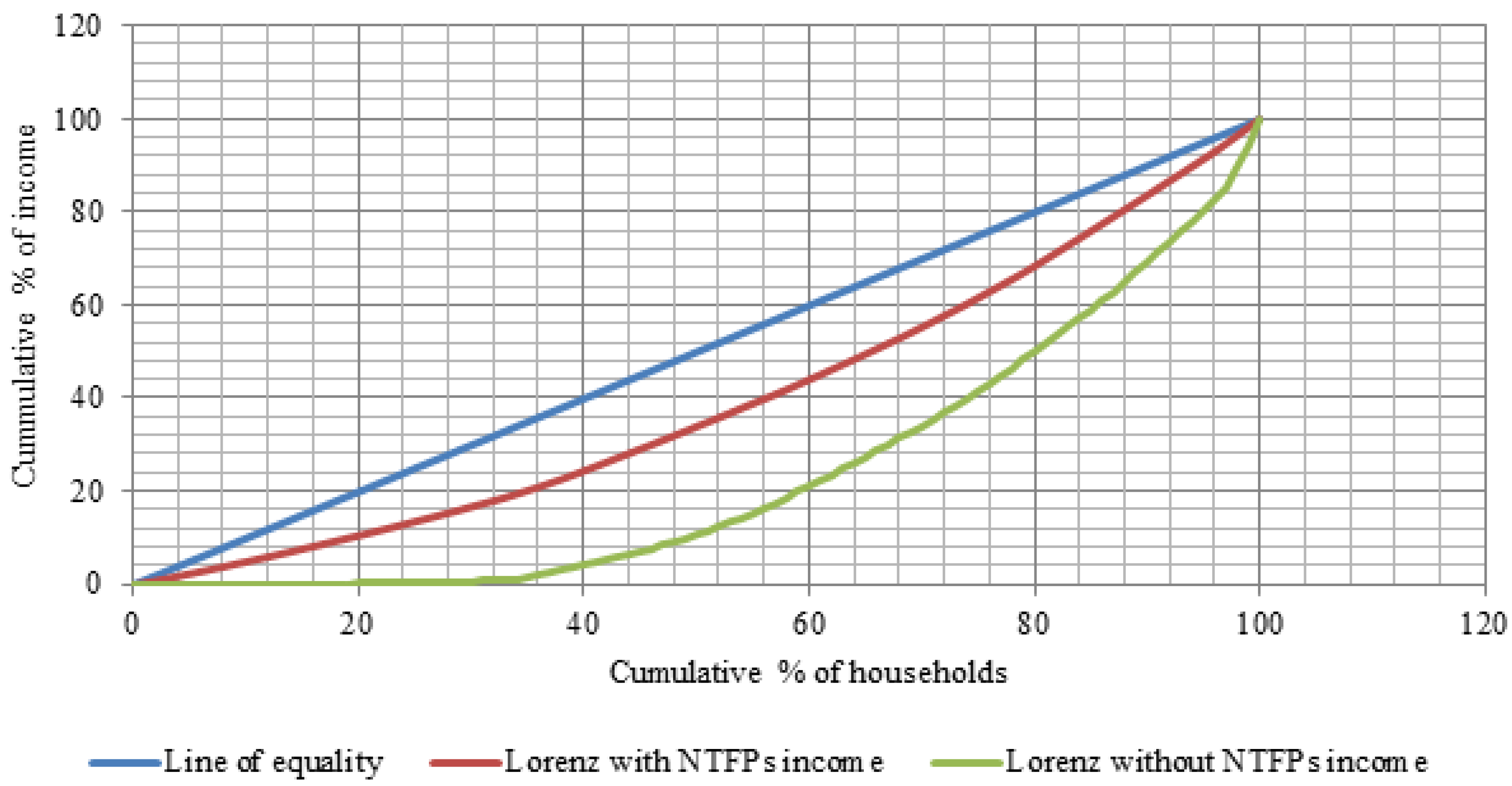 Sustainability 14 02281 g007