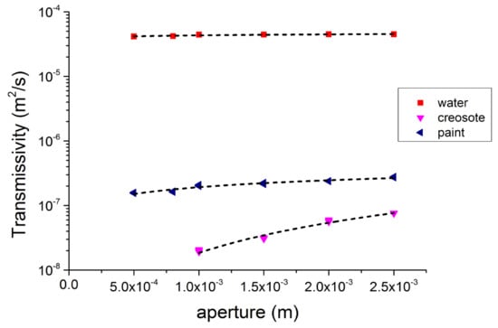Sustainability 14 02288 g004 550