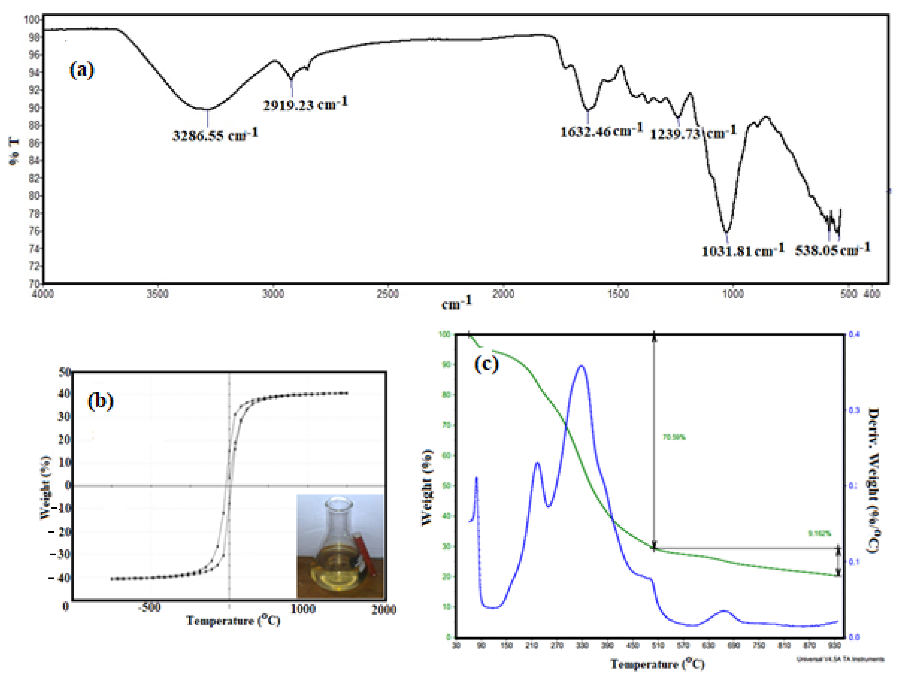 Sustainability 14 02290 g003
