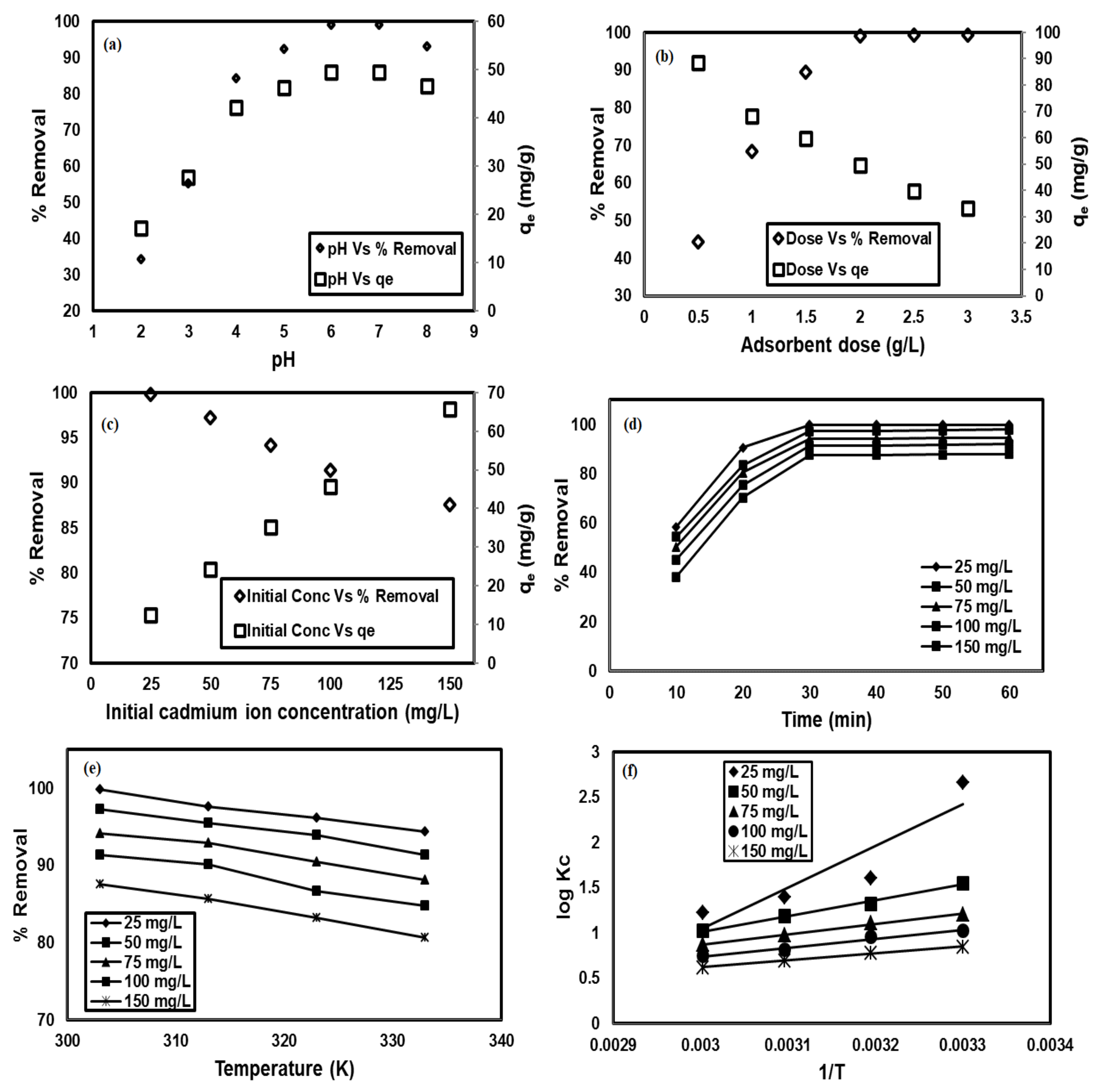Sustainability 14 02290 g004