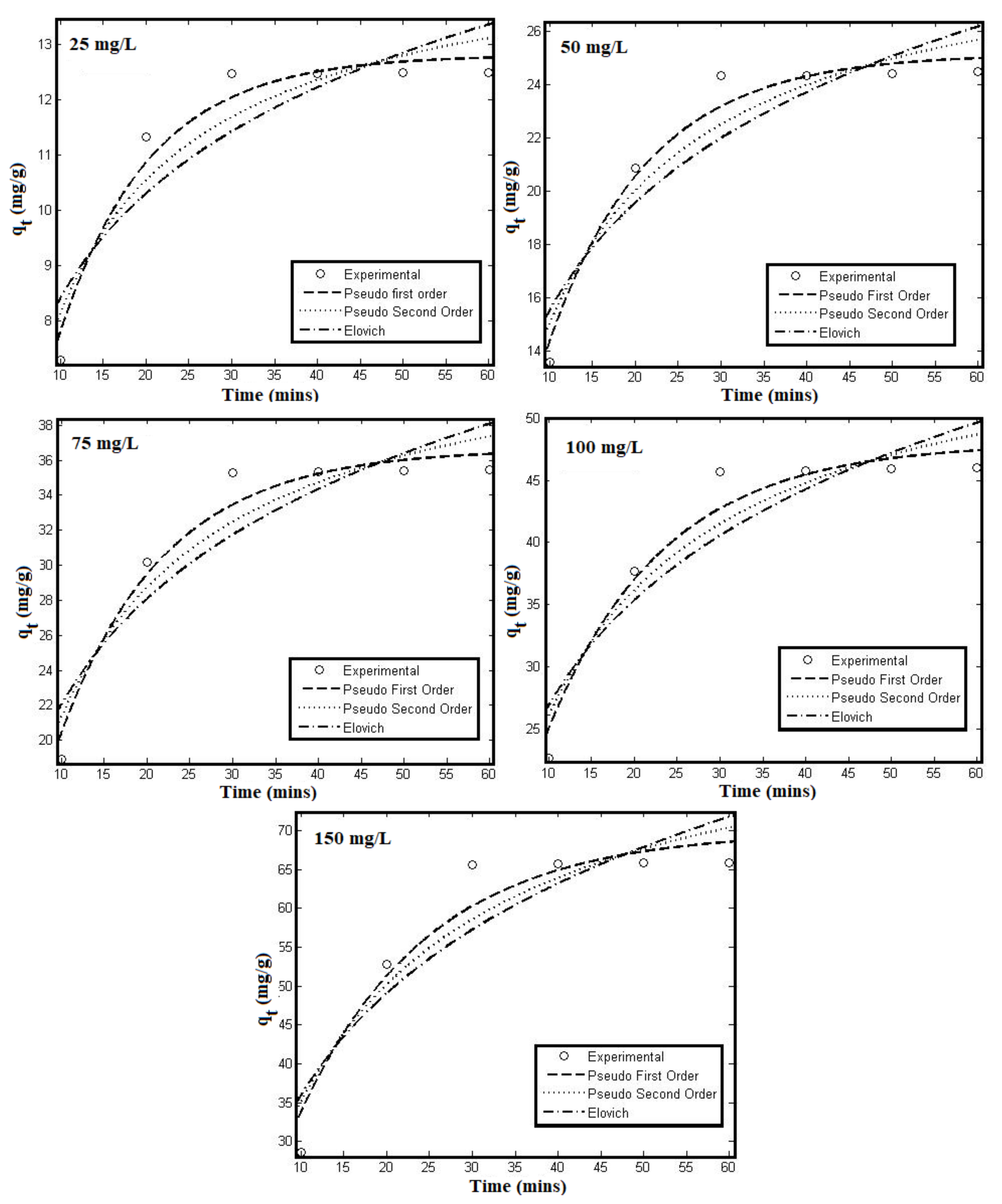 Sustainability 14 02290 g005