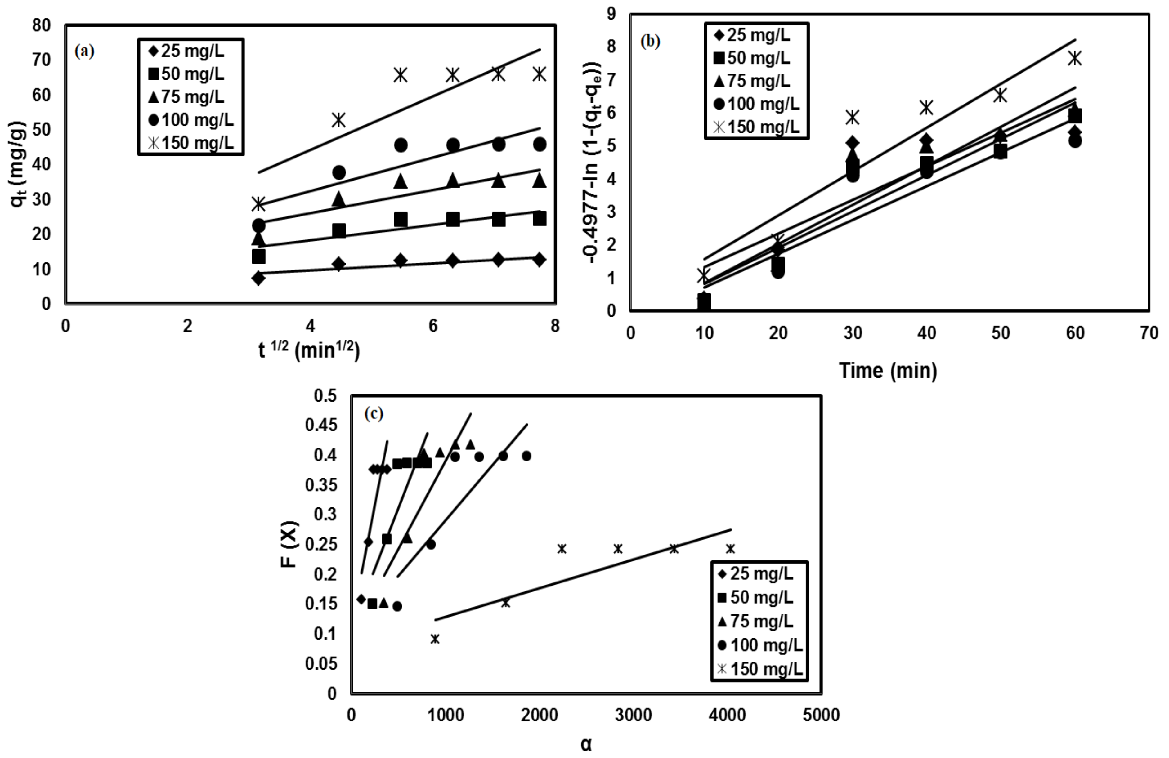 Sustainability 14 02290 g006