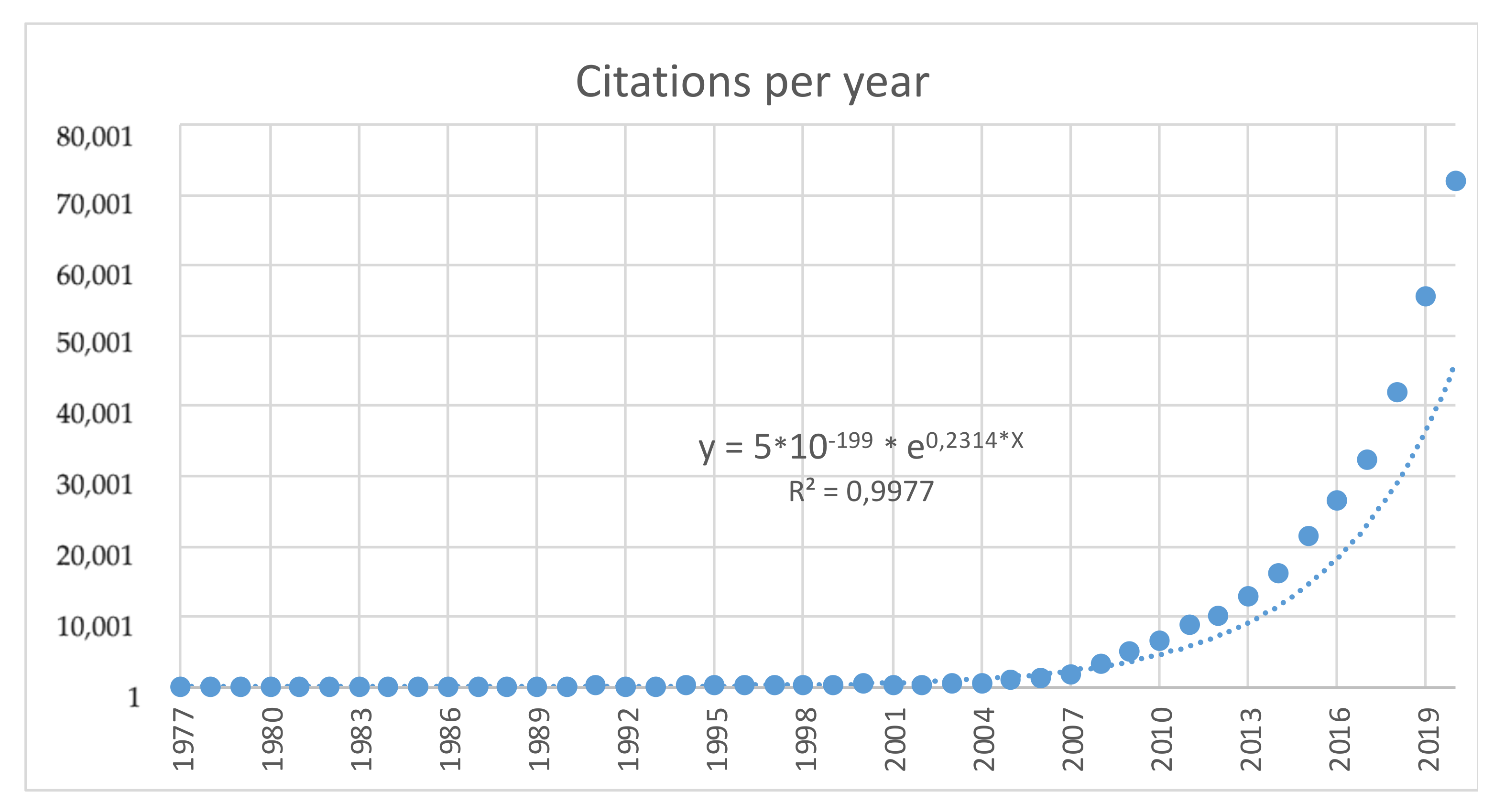 Sustainability 14 02291 g002