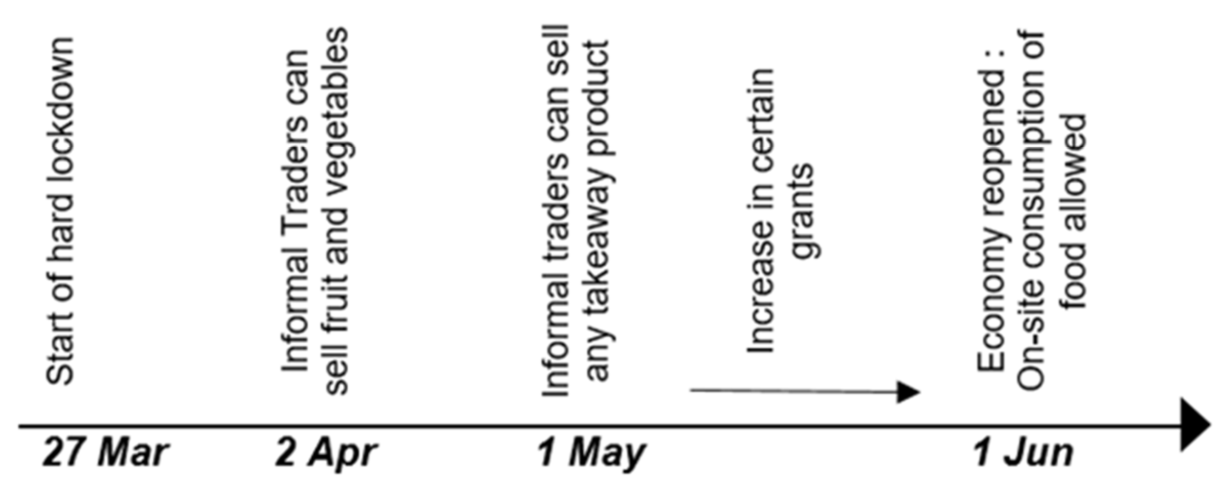 Sustainability 14 02294 g001