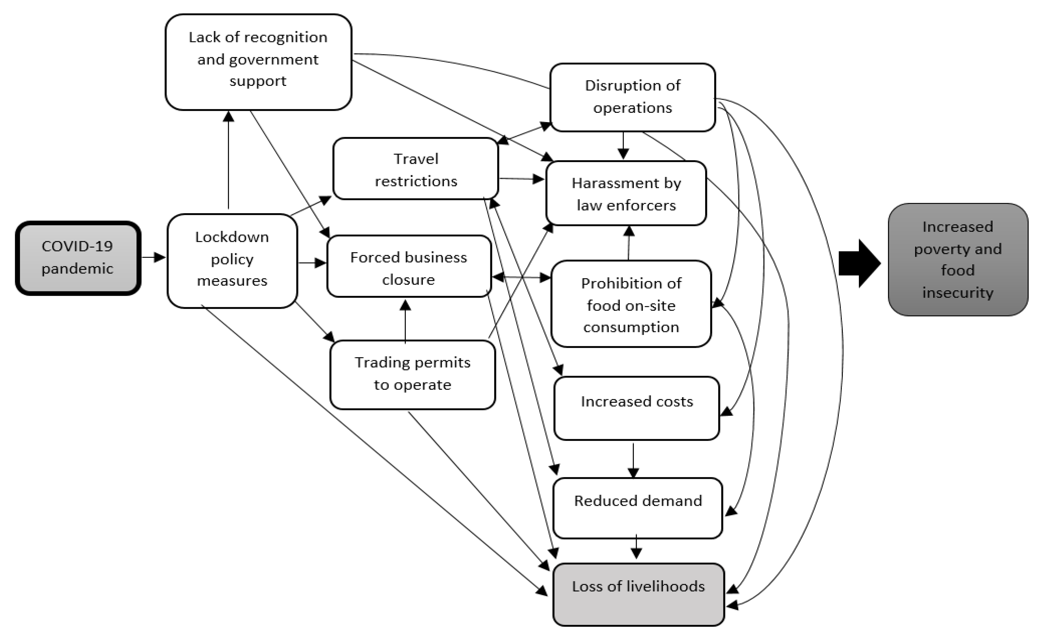 Sustainability 14 02294 g002