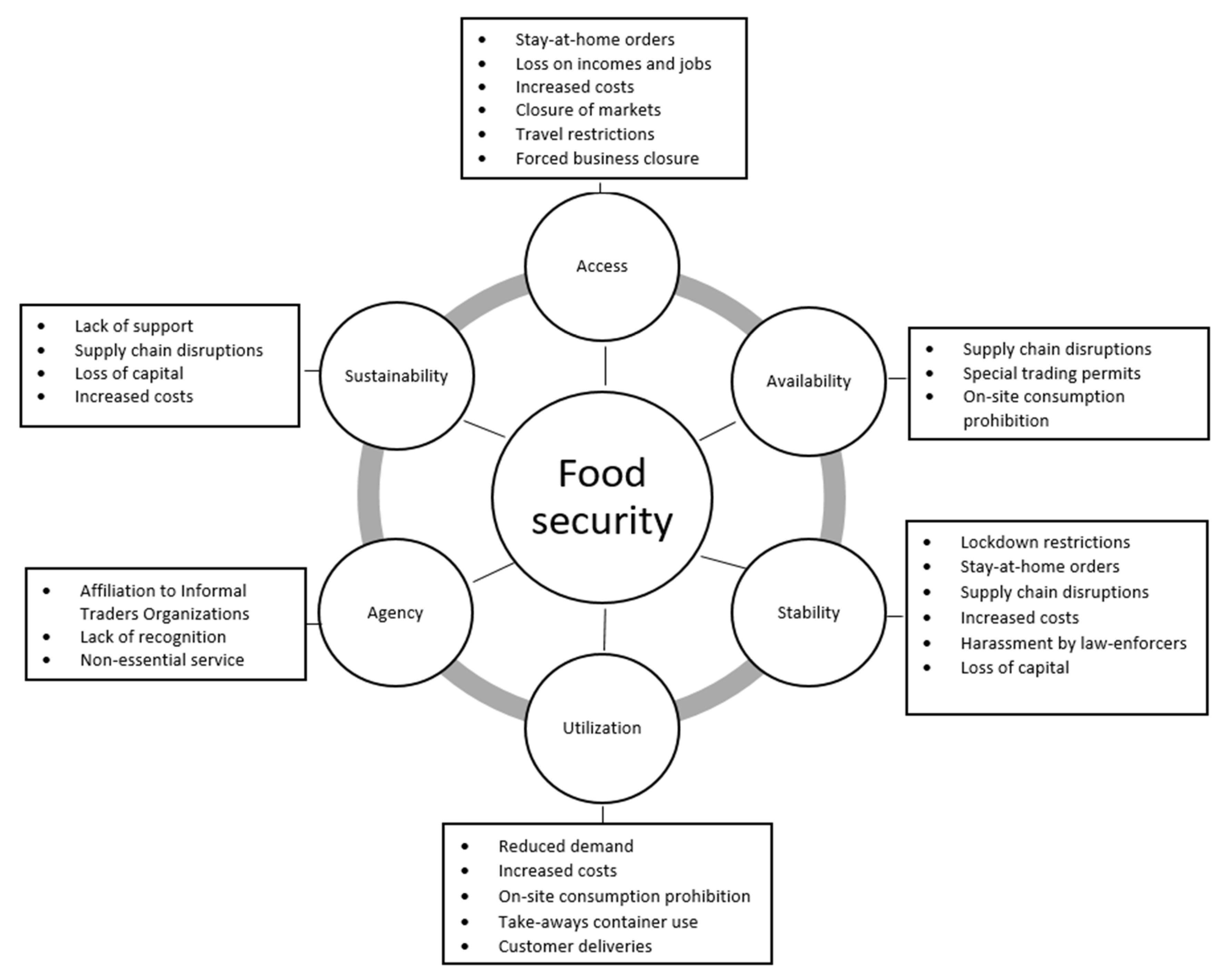 Sustainability 14 02294 g003
