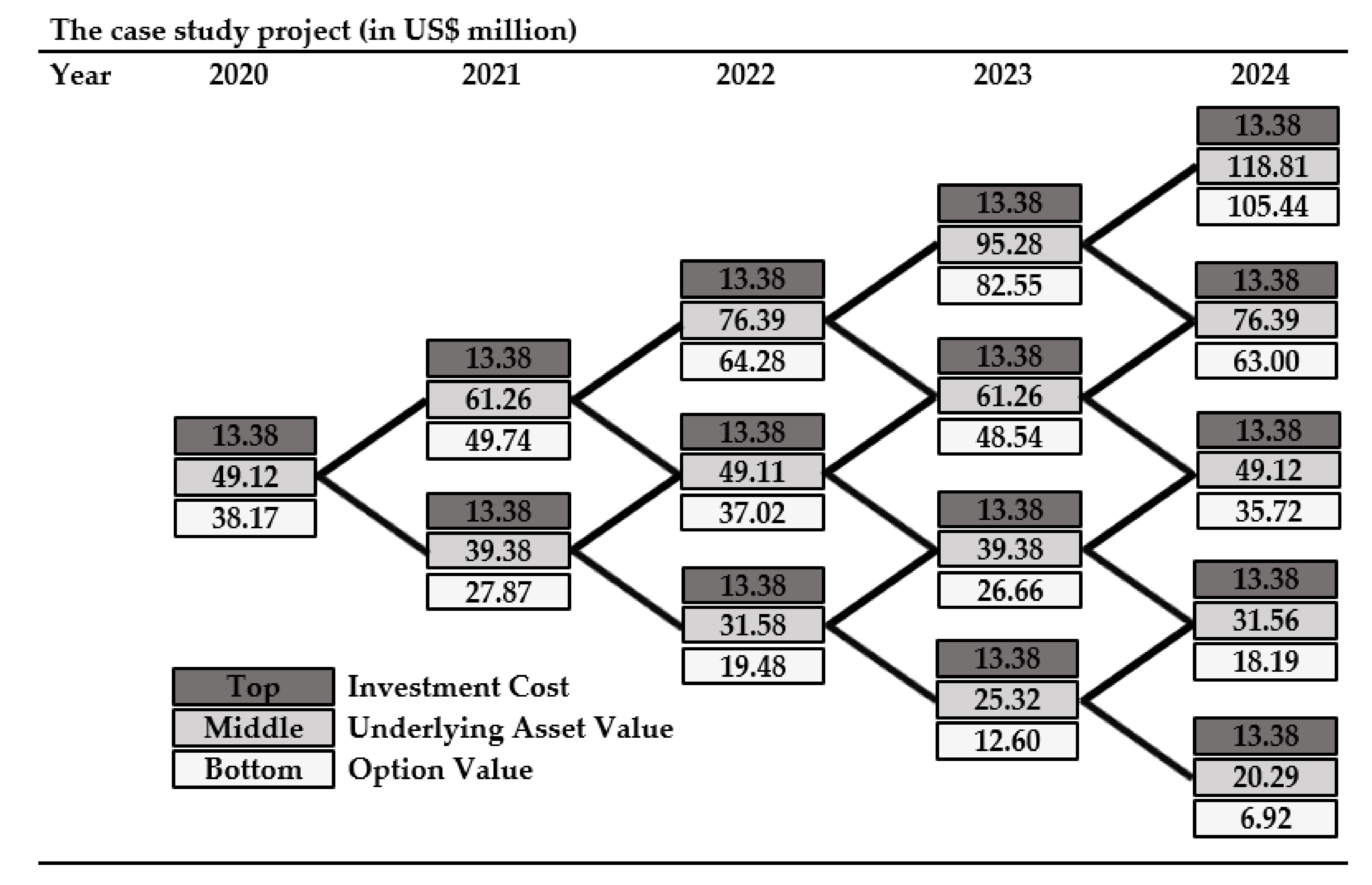 Sustainability 14 02297 g005
