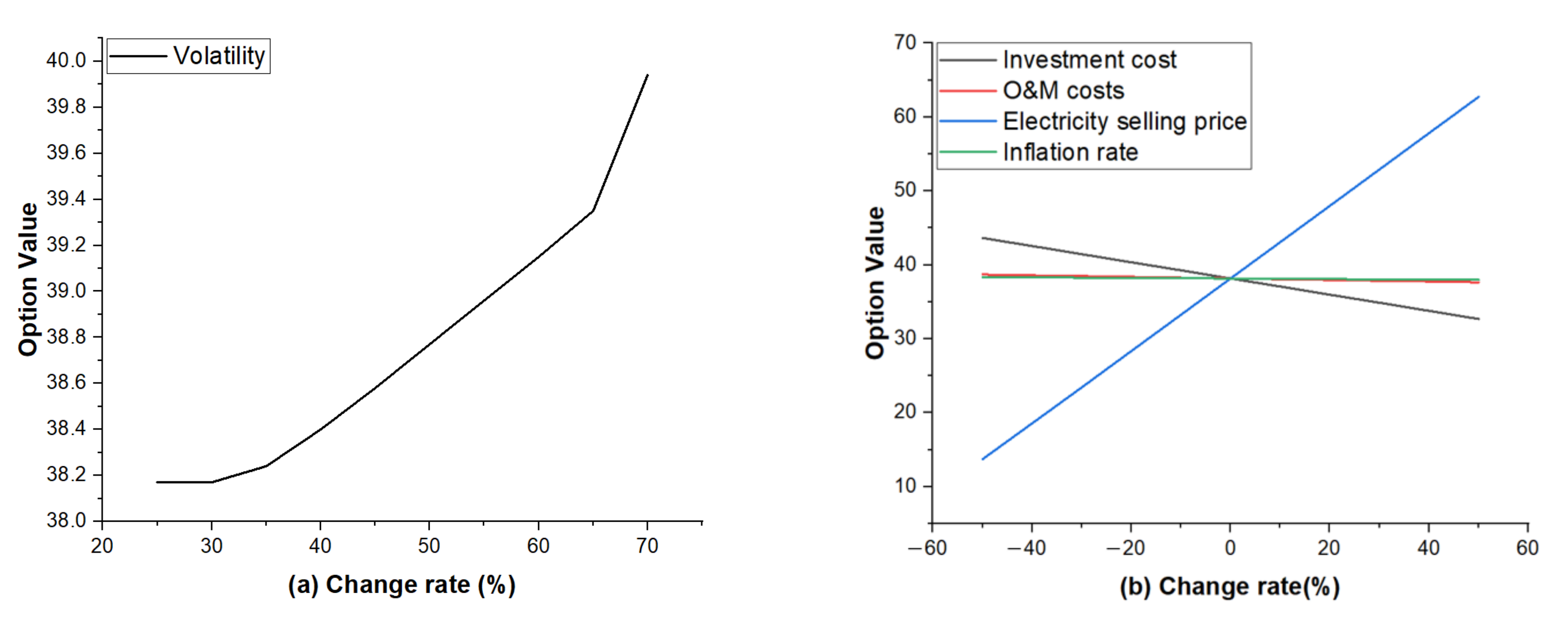 Sustainability 14 02297 g006