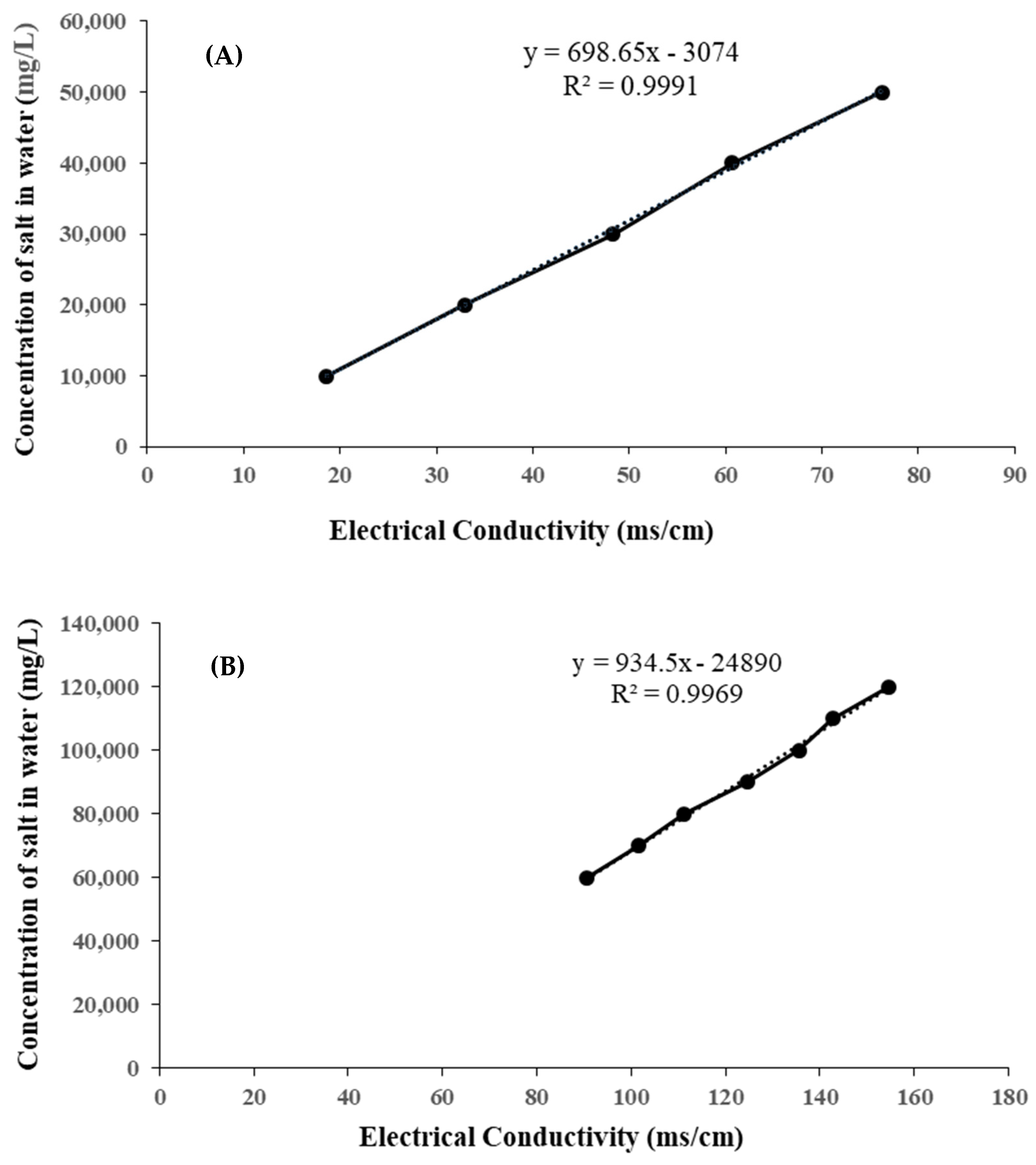 Sustainability 14 02298 g003