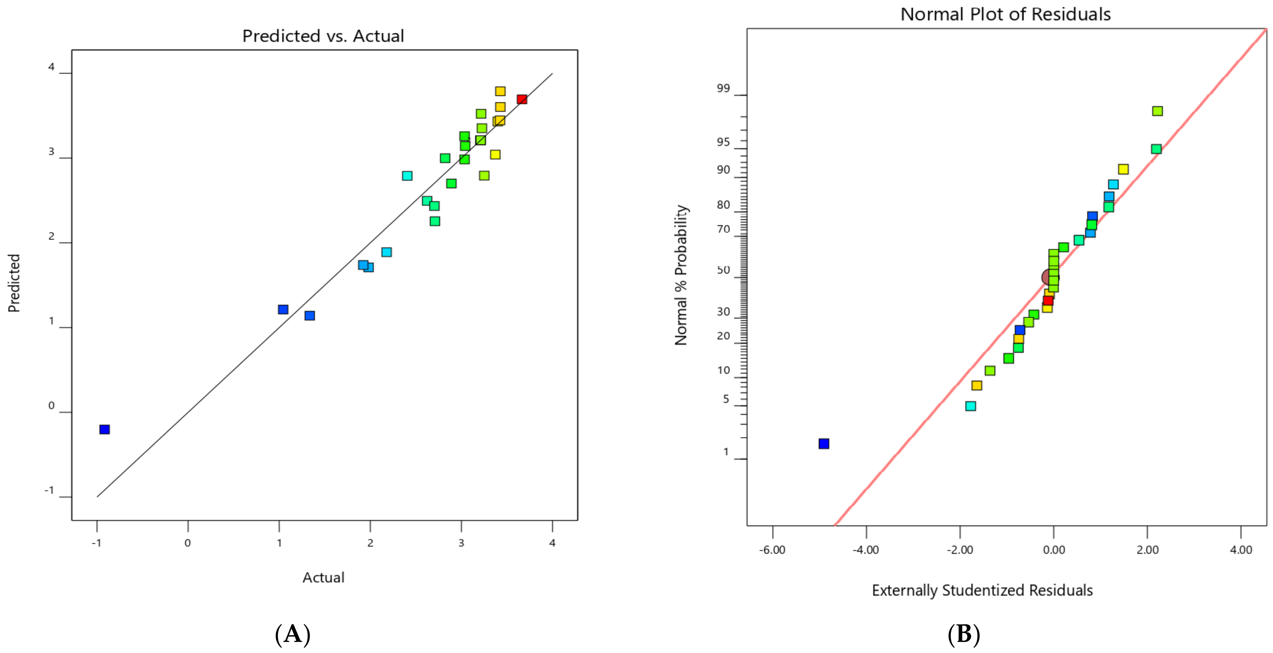 Sustainability 14 02298 g004