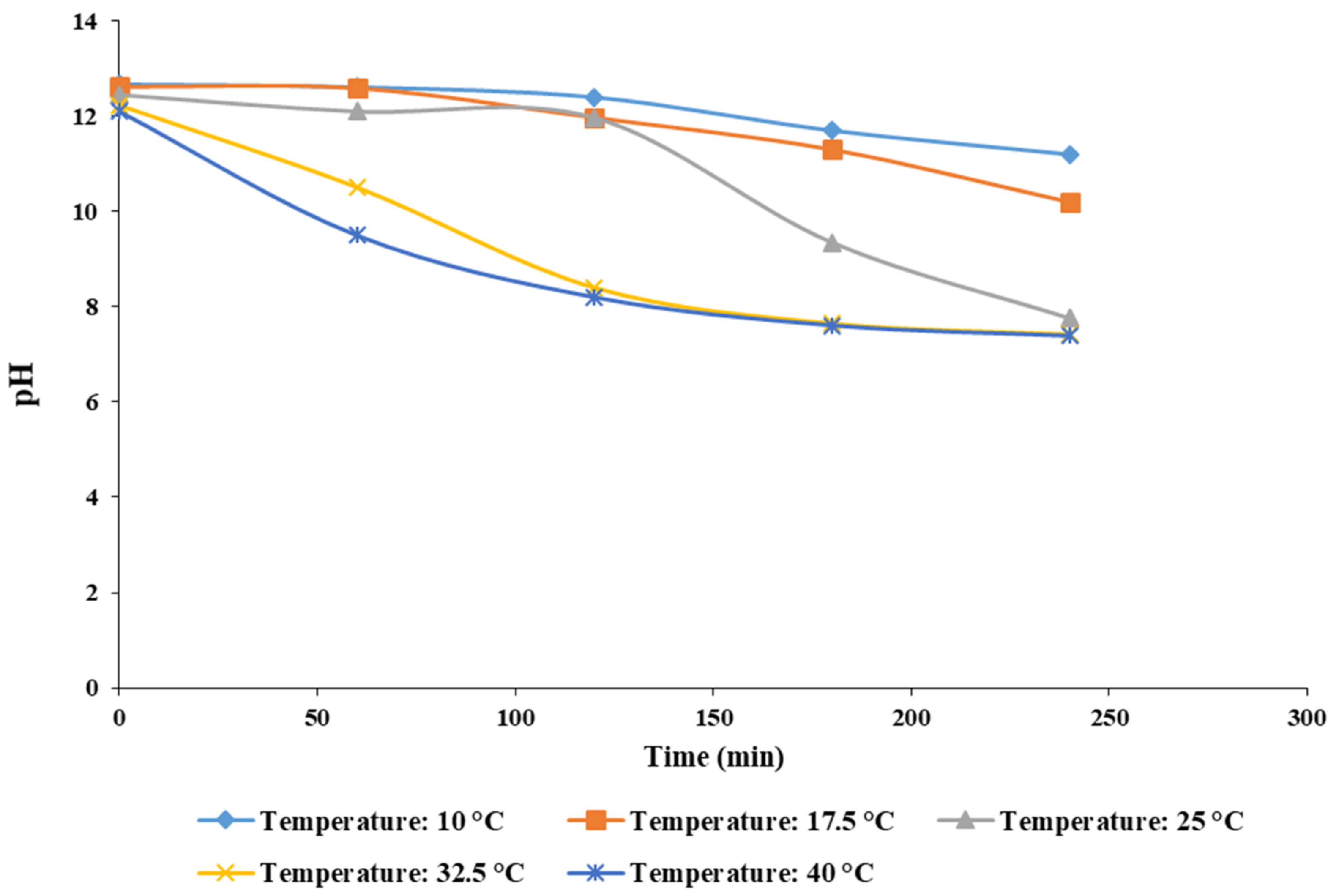 Sustainability 14 02298 g006