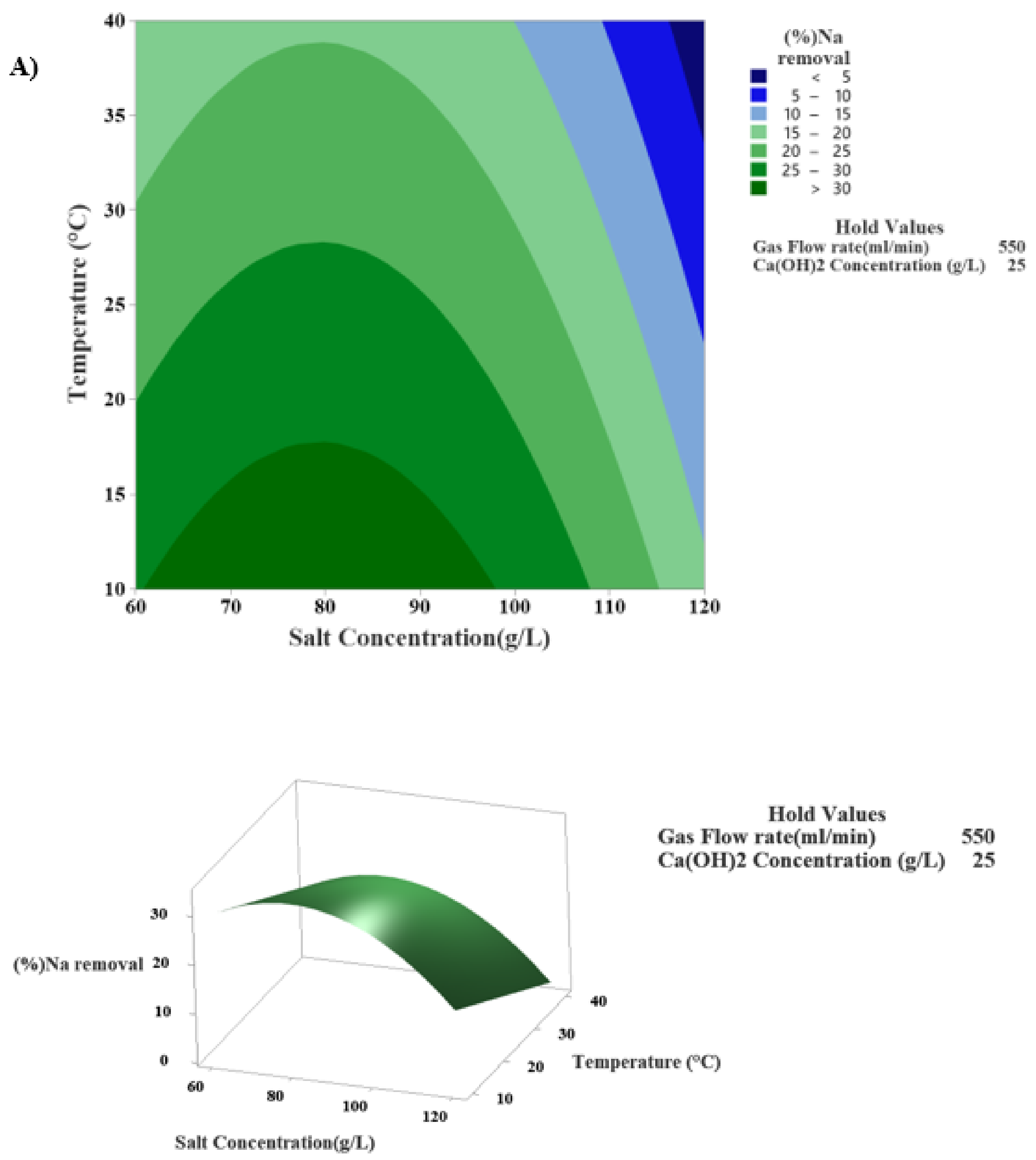 Sustainability 14 02298 g008a