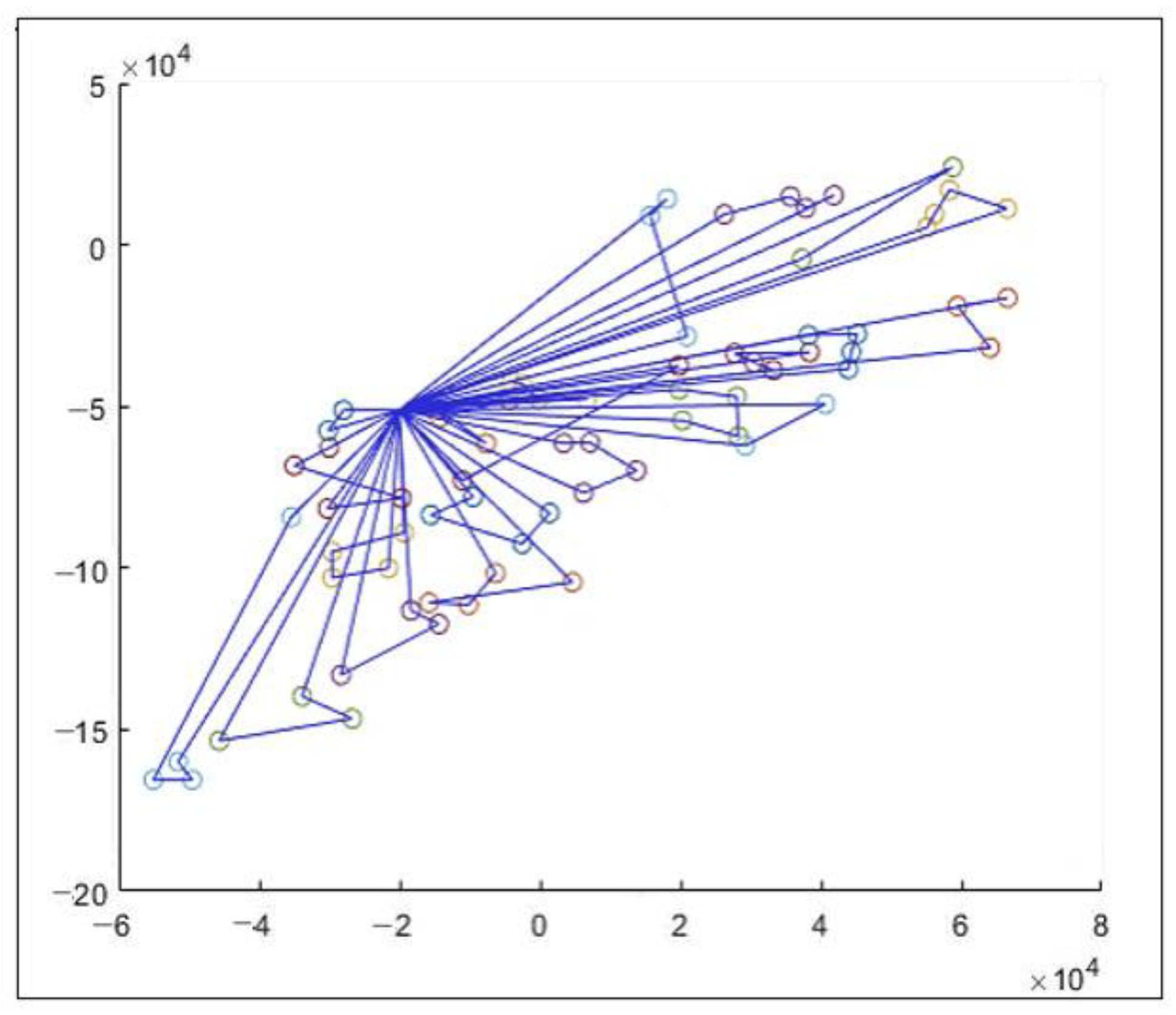 Sustainability 14 02301 g003