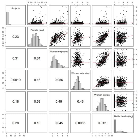 Sustainability 14 02304 g0a1