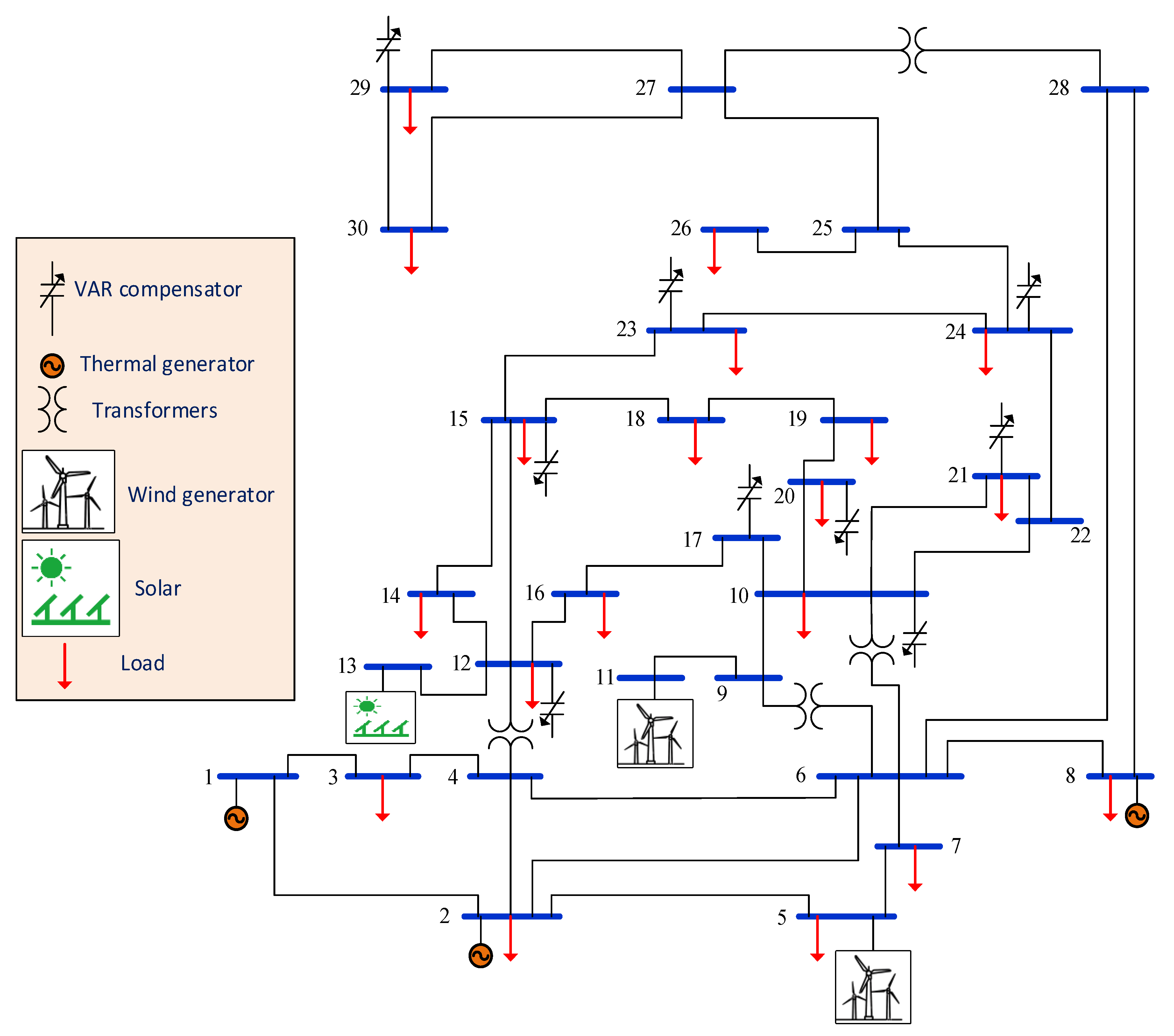 Sustainability 14 02305 g001