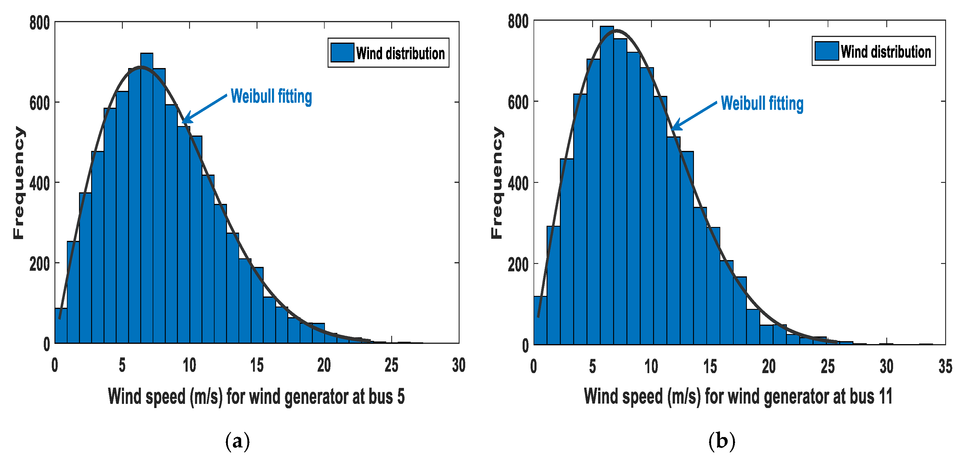Sustainability 14 02305 g002